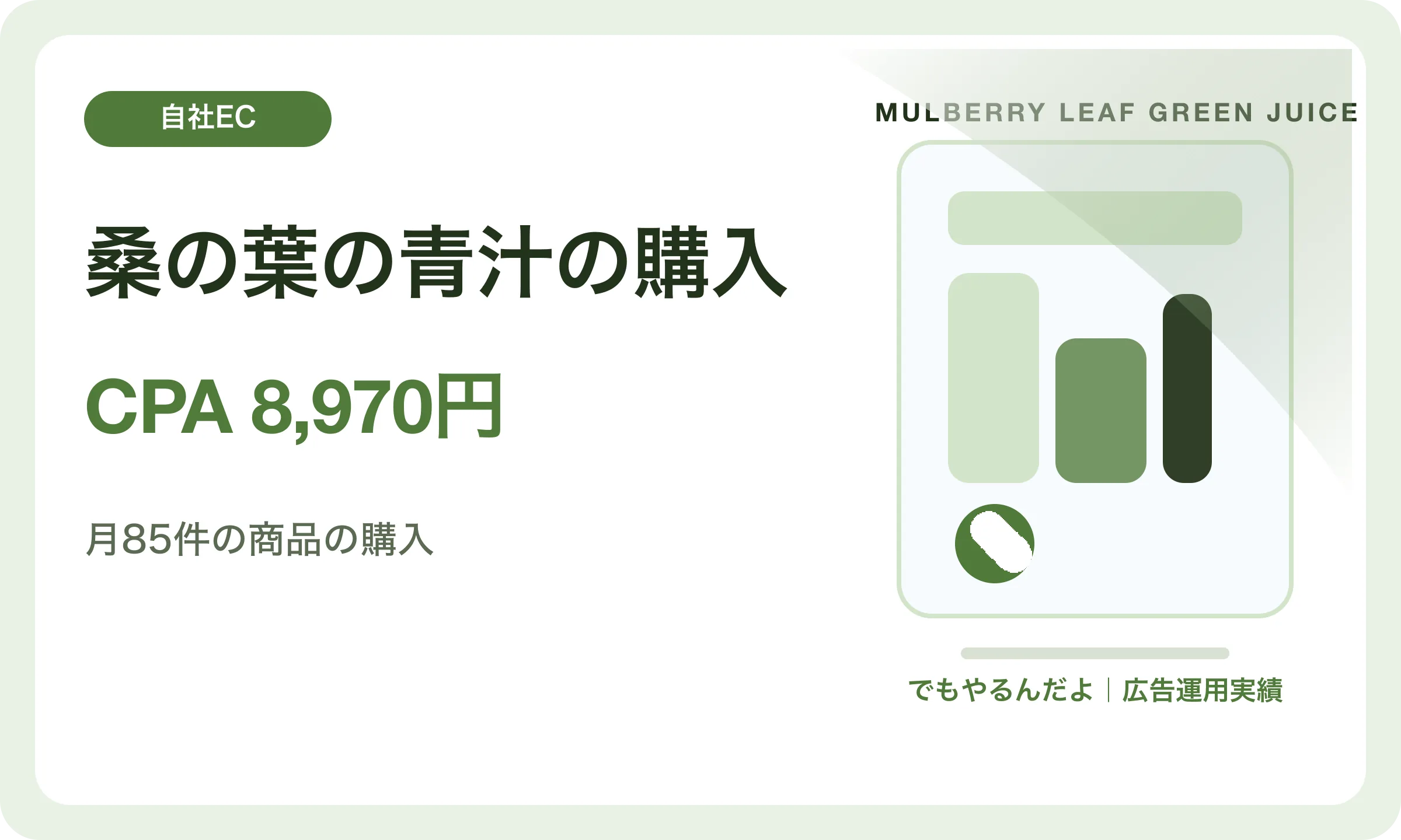 桑の葉の青汁の購入／CPA 8,970円｜でもやるんだよの広告運用実績