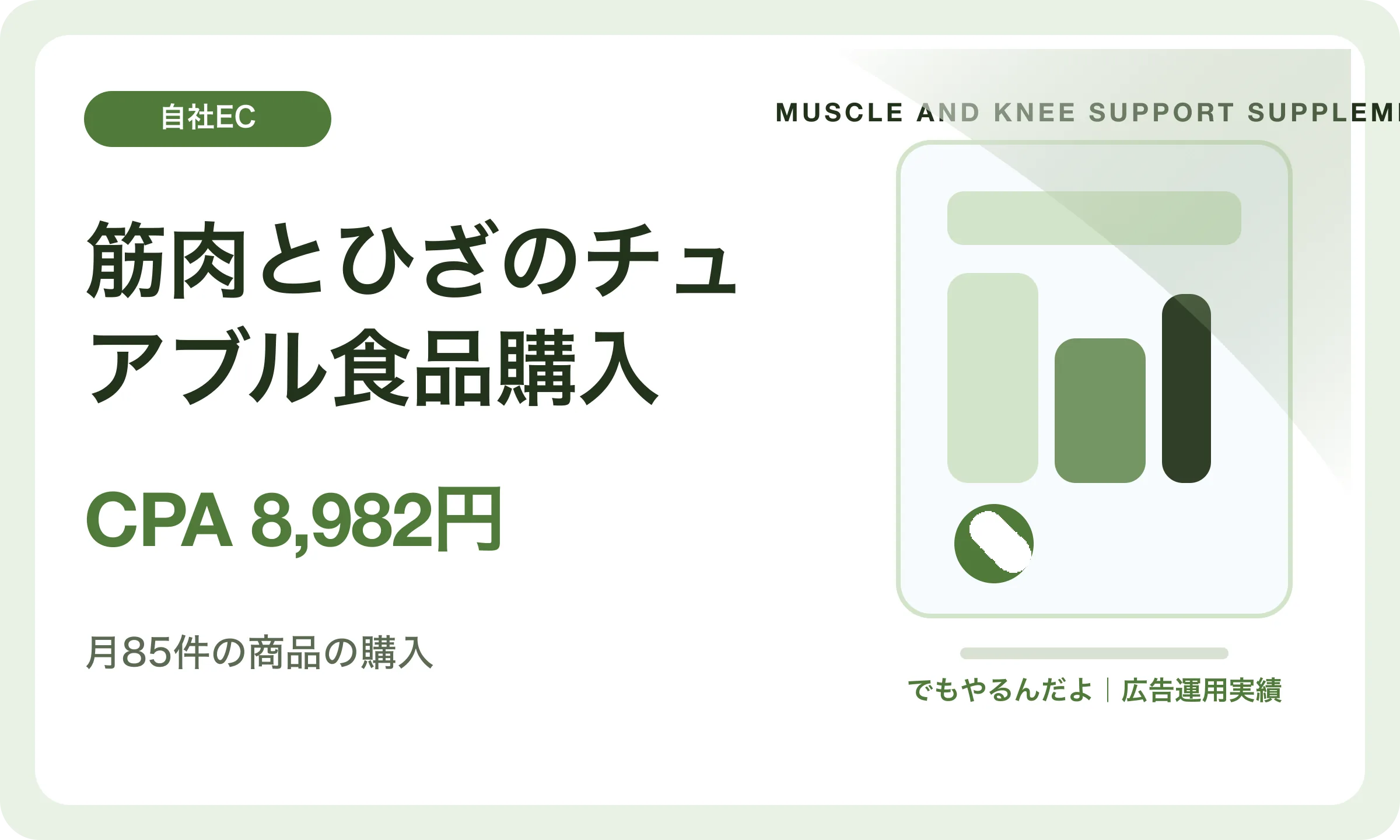 筋肉とひざのチュアブル食品購入／CPA 8,982円｜でもやるんだよの広告運用実績