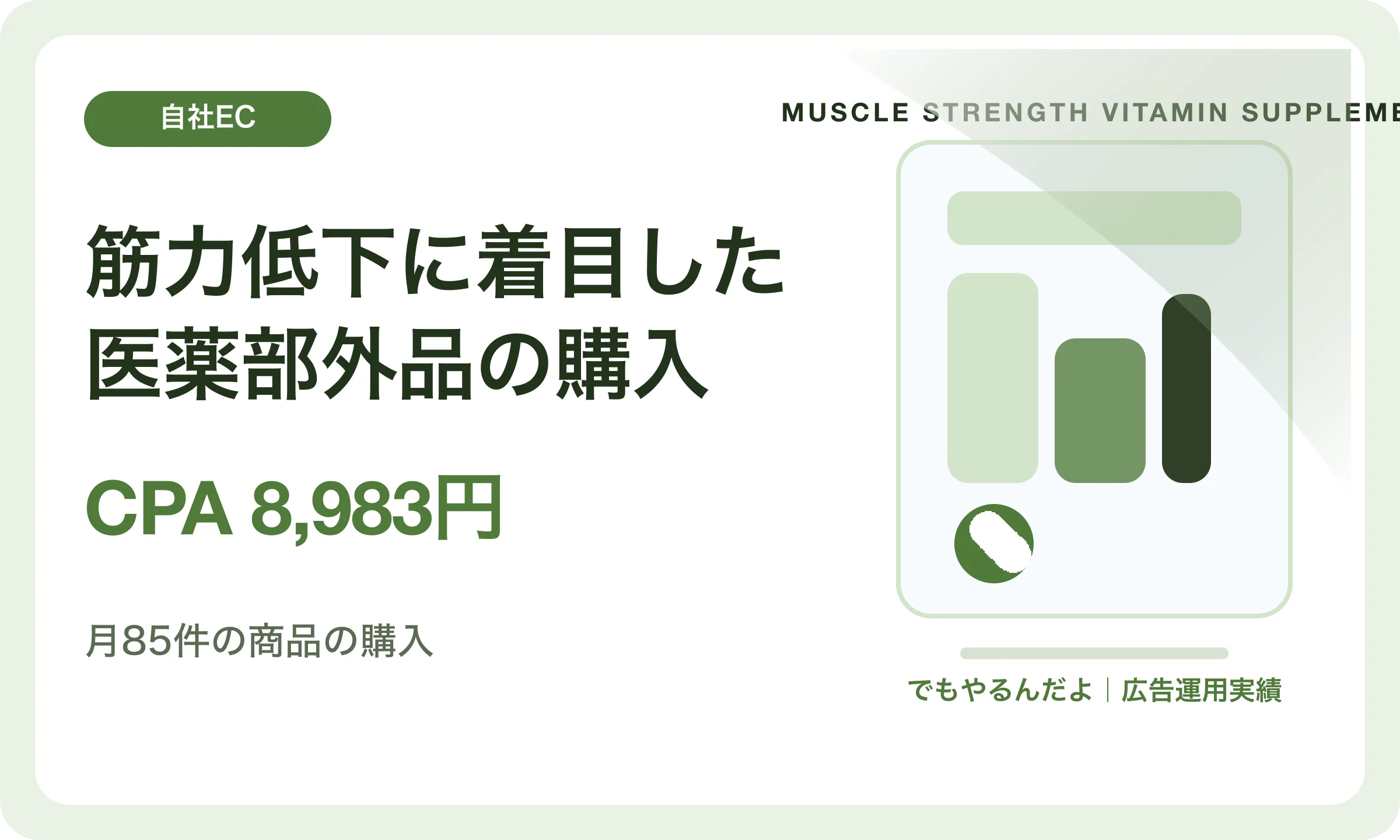 筋力低下に着目した医薬部外品の購入／CPA 8,983円｜でもやるんだよの広告運用実績