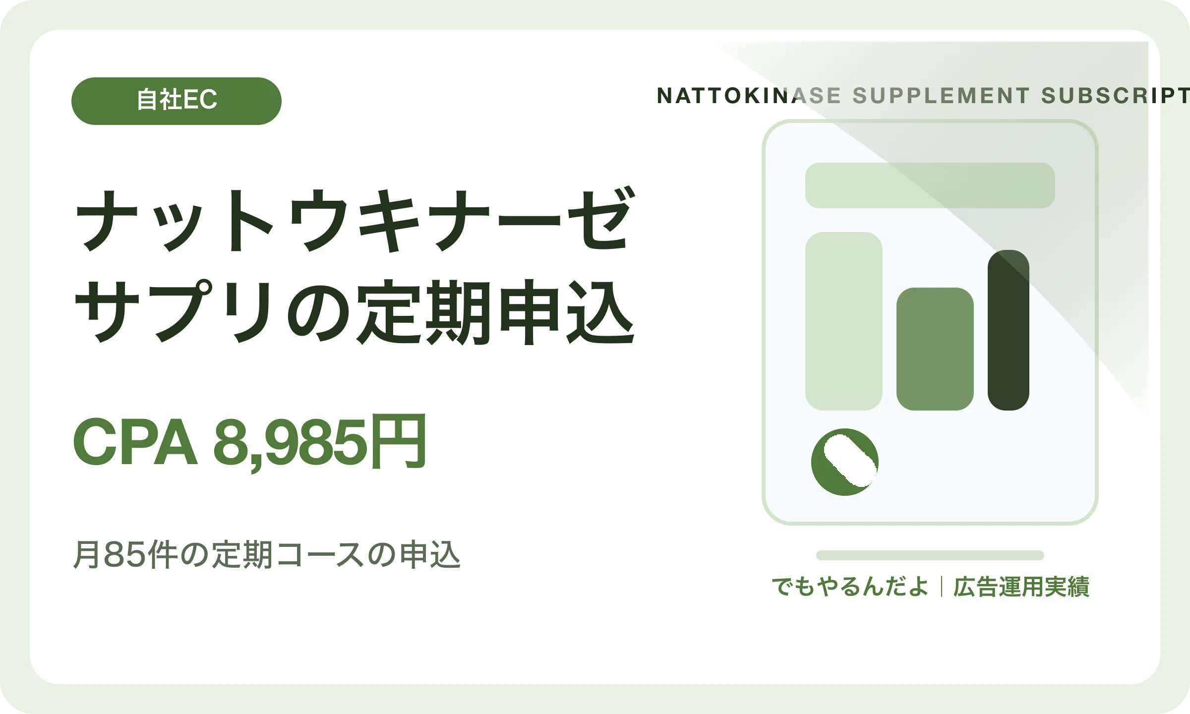 ナットウキナーゼサプリの定期申込／CPA 8,985円｜でもやるんだよの広告運用実績