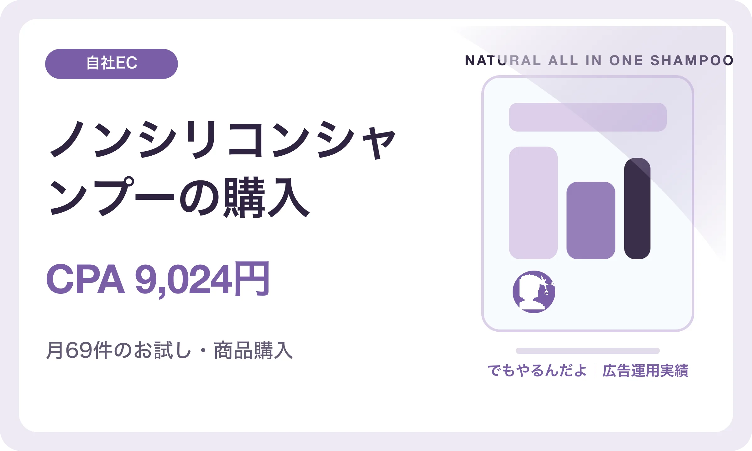 ノンシリコンシャンプーの購入／CPA 9,024円｜でもやるんだよの広告運用実績