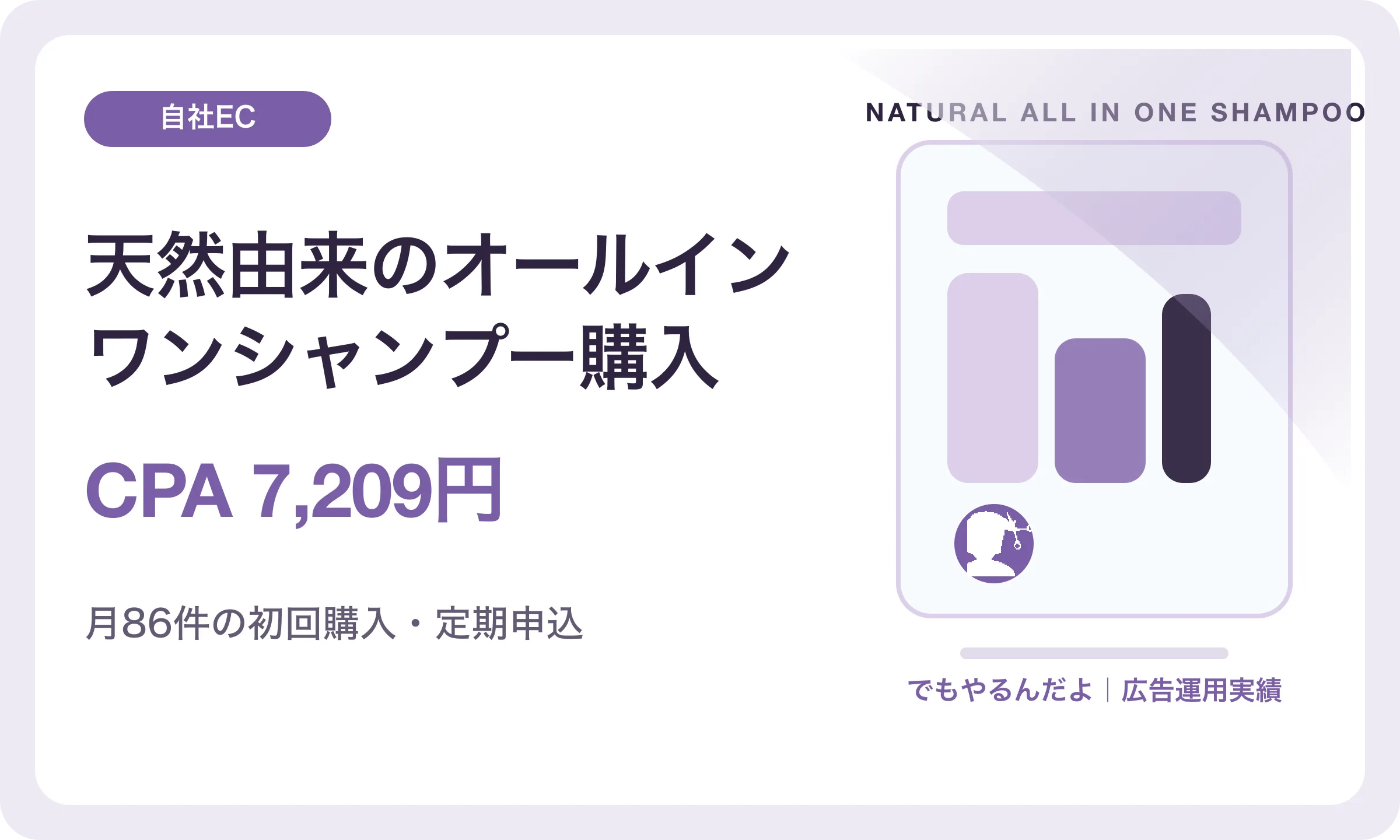 天然由来のオールインワンシャンプー購入／CPA 7,209円｜でもやるんだよの広告運用実績