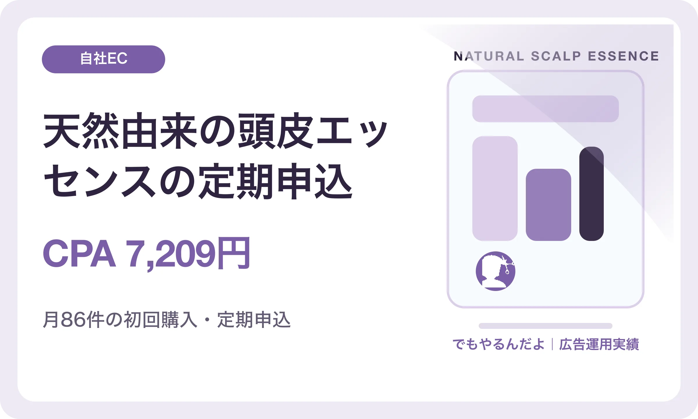 天然由来の頭皮エッセンスの定期申込／CPA 7,209円｜でもやるんだよの広告運用実績