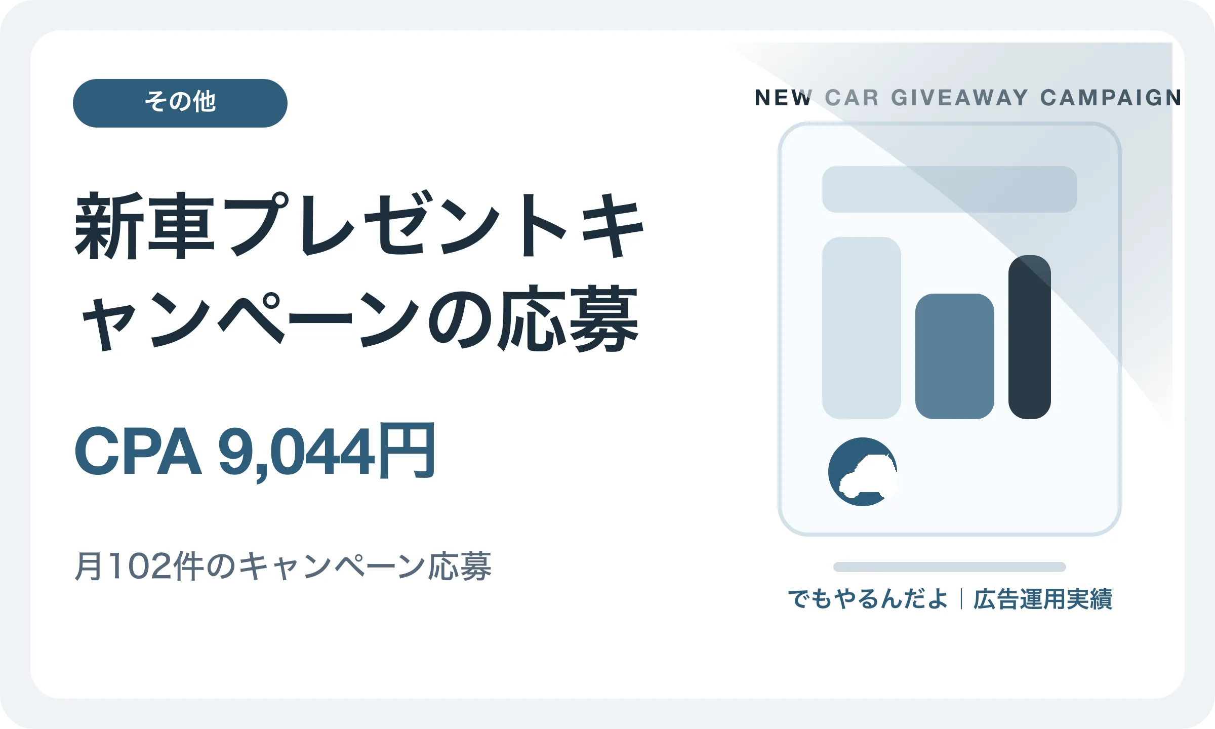 新車プレゼントキャンペーンの応募／CPA 9,044円｜でもやるんだよの広告運用実績