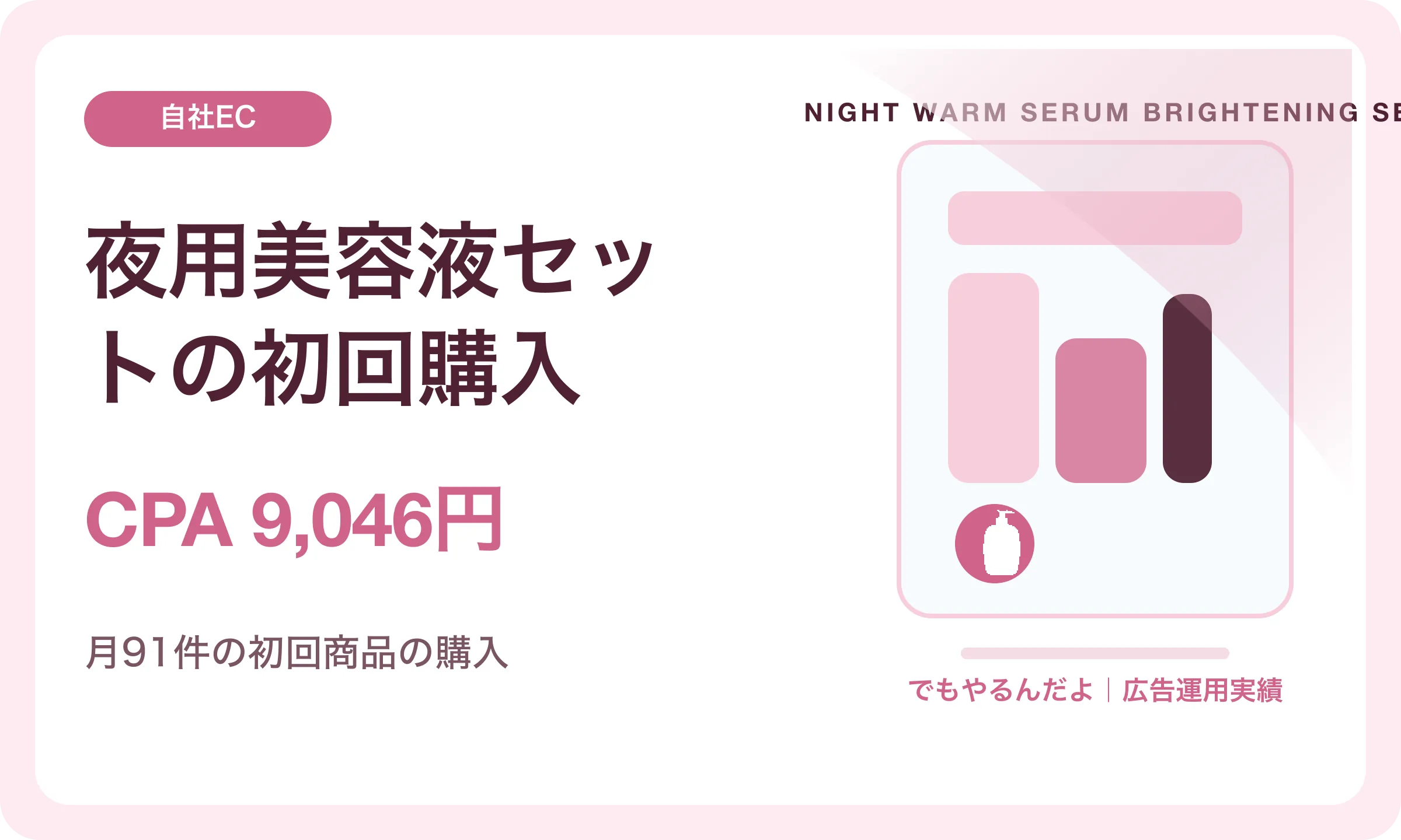 夜用美容液セットの初回購入／CPA 9,046円｜でもやるんだよの広告運用実績