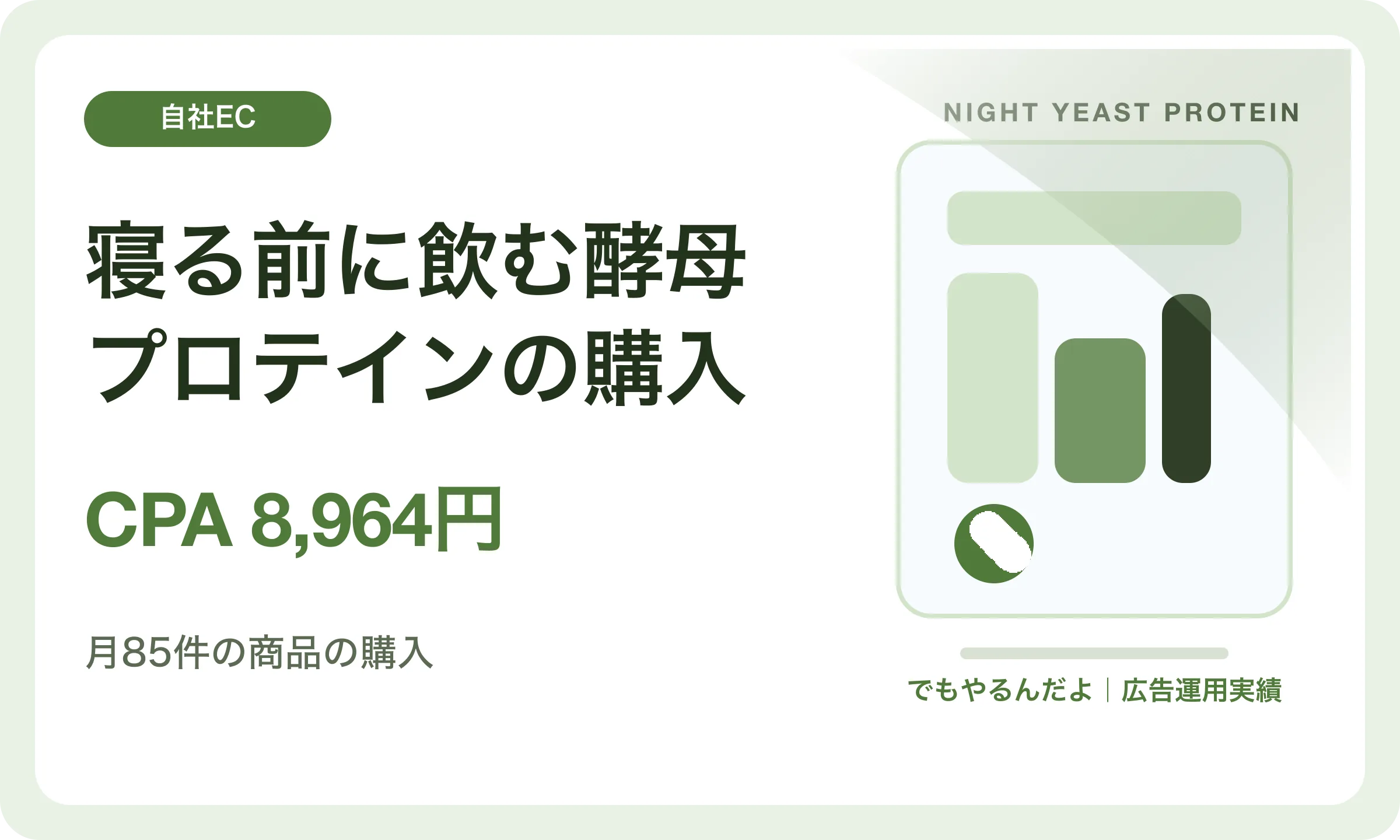 寝る前に飲む酵母プロテインの購入／CPA 8,964円｜でもやるんだよの広告運用実績