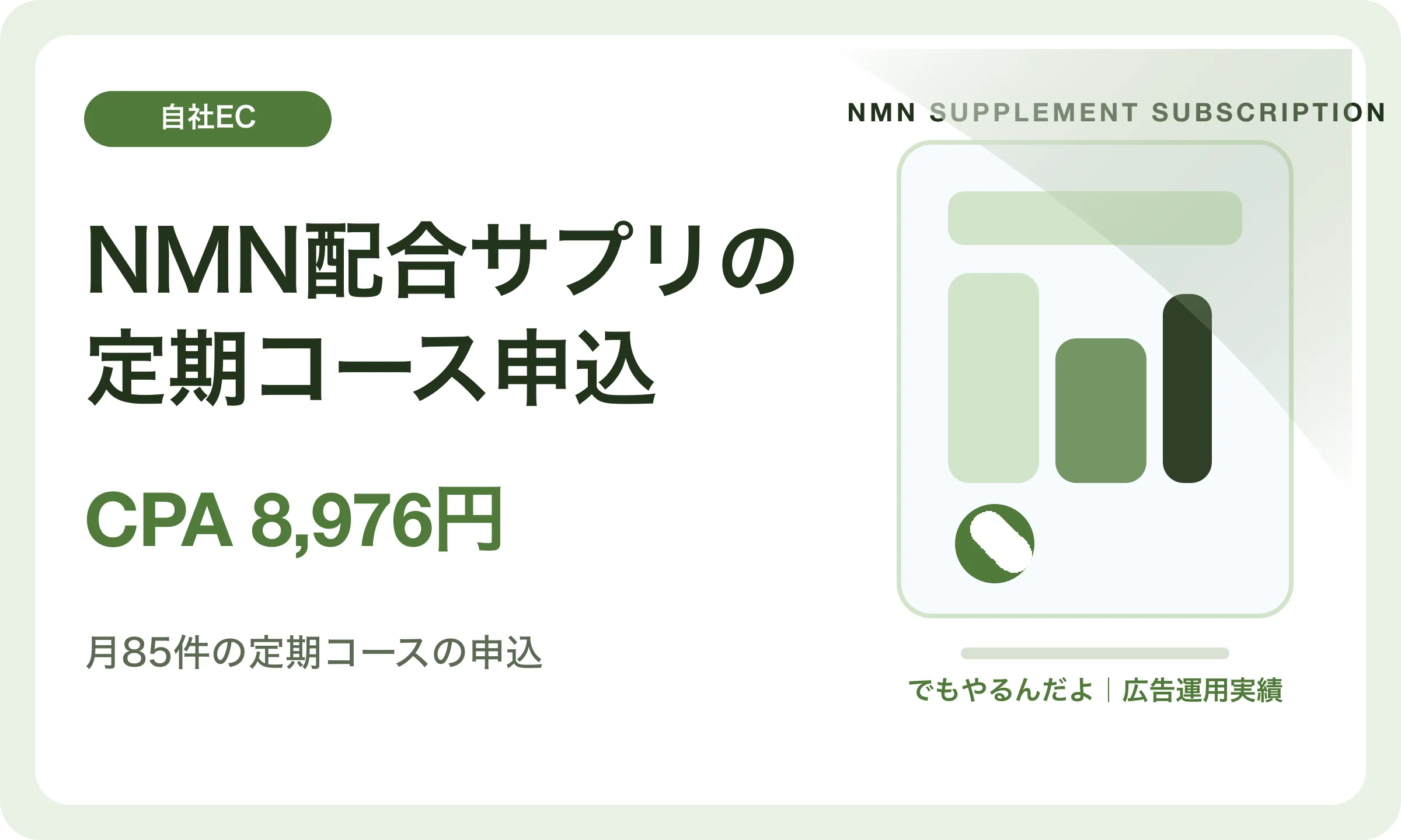 NMN配合サプリの定期コース申込／CPA 8,976円｜でもやるんだよの広告運用実績