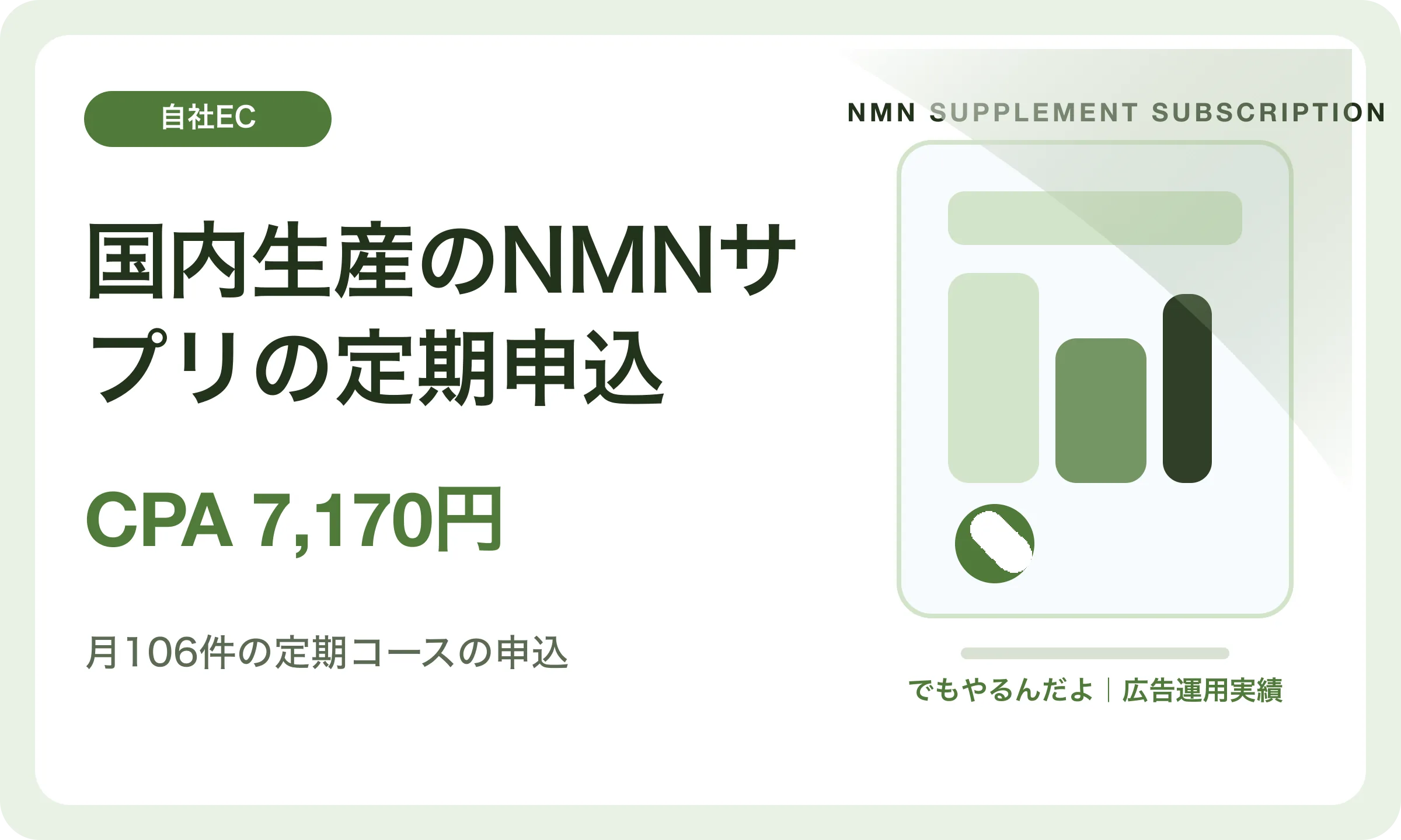 国内生産のNMNサプリの定期申込／CPA 7,170円｜でもやるんだよの広告運用実績