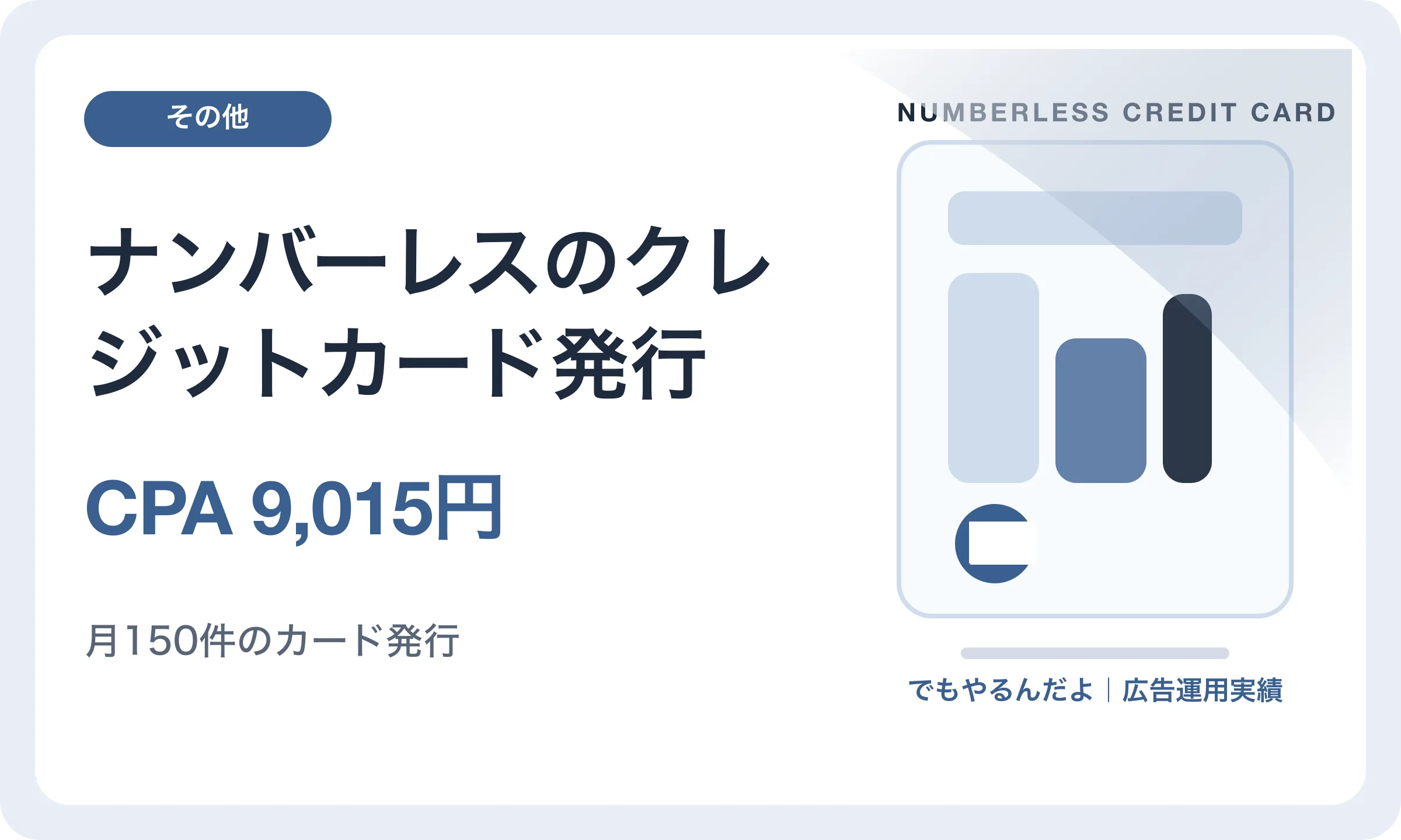 ナンバーレスのクレジットカード発行／CPA 9,015円｜でもやるんだよの広告運用実績