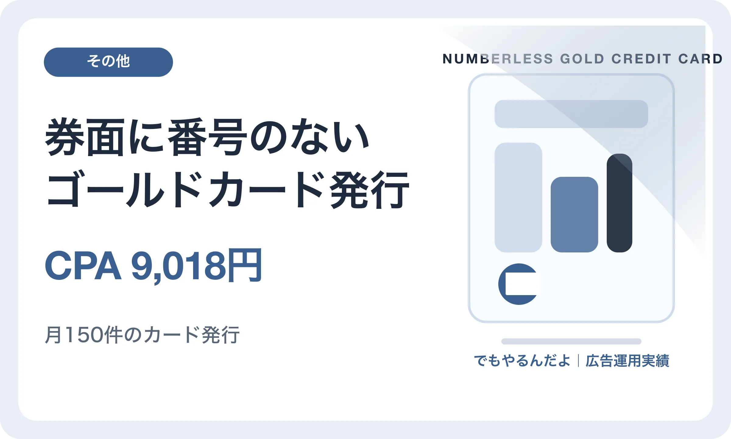 券面に番号のないゴールドカード発行／CPA 9,018円｜でもやるんだよの広告運用実績