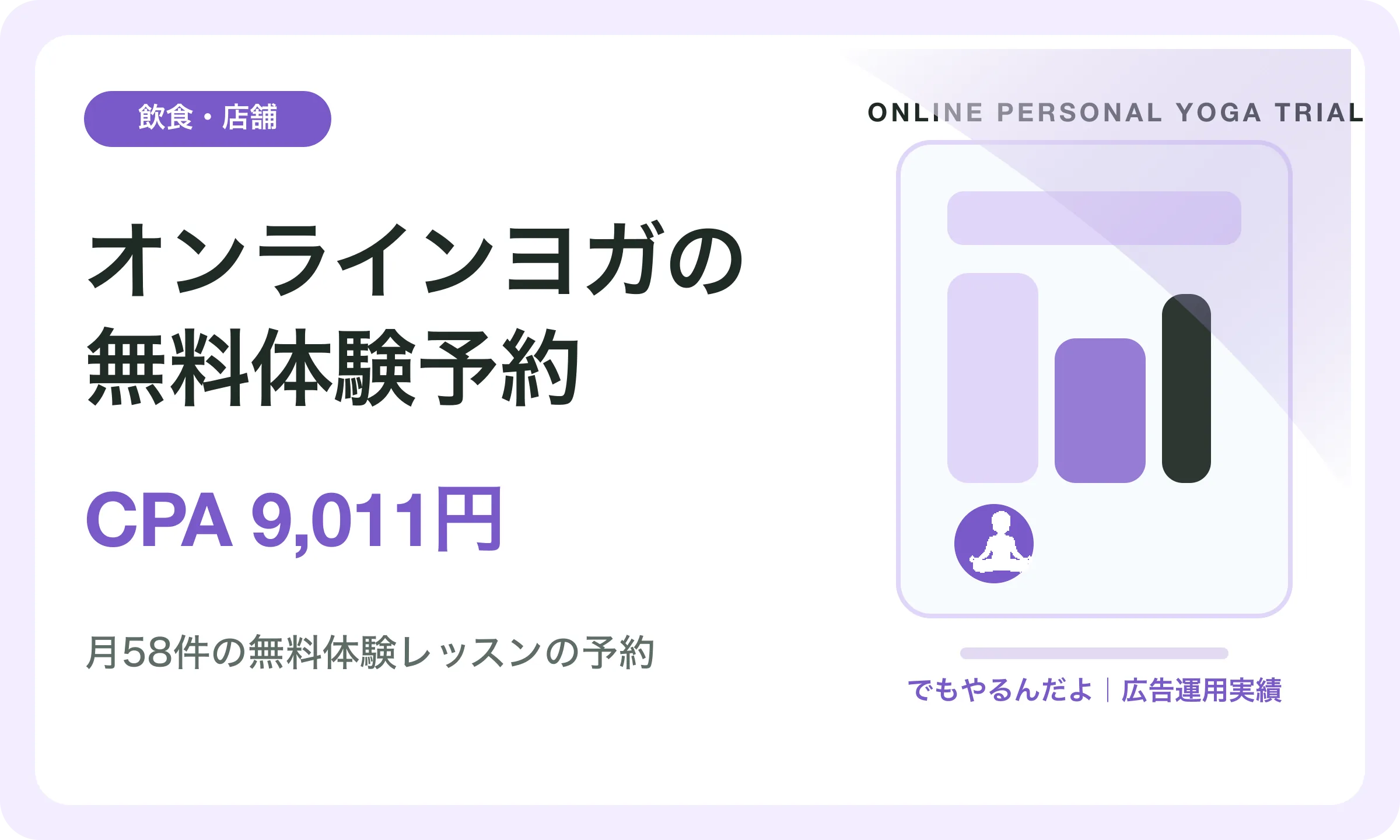 オンラインヨガの無料体験予約／CPA 9,011円｜でもやるんだよの広告運用実績