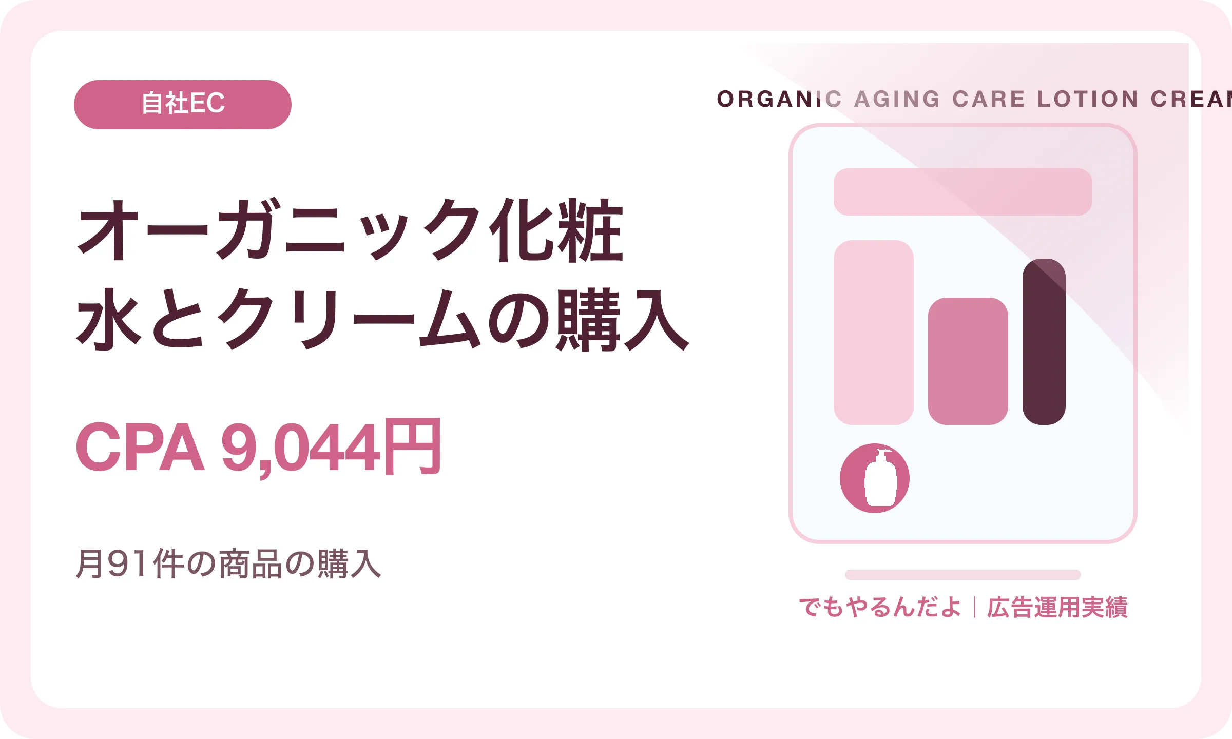 オーガニック化粧水とクリームの購入／CPA 9,044円｜でもやるんだよの広告運用実績