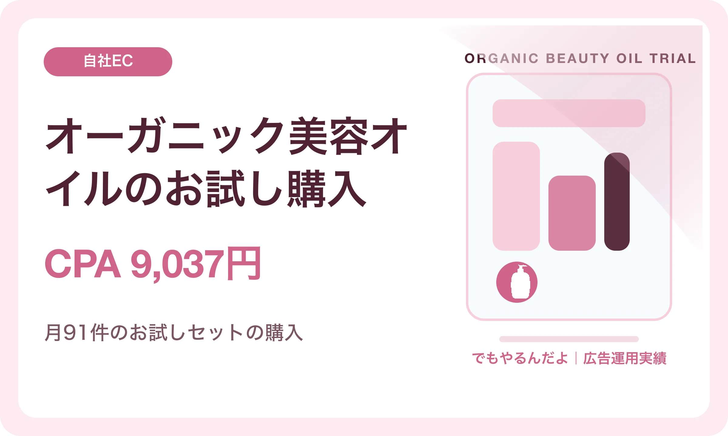 オーガニック美容オイルのお試し購入／CPA 9,037円｜でもやるんだよの広告運用実績