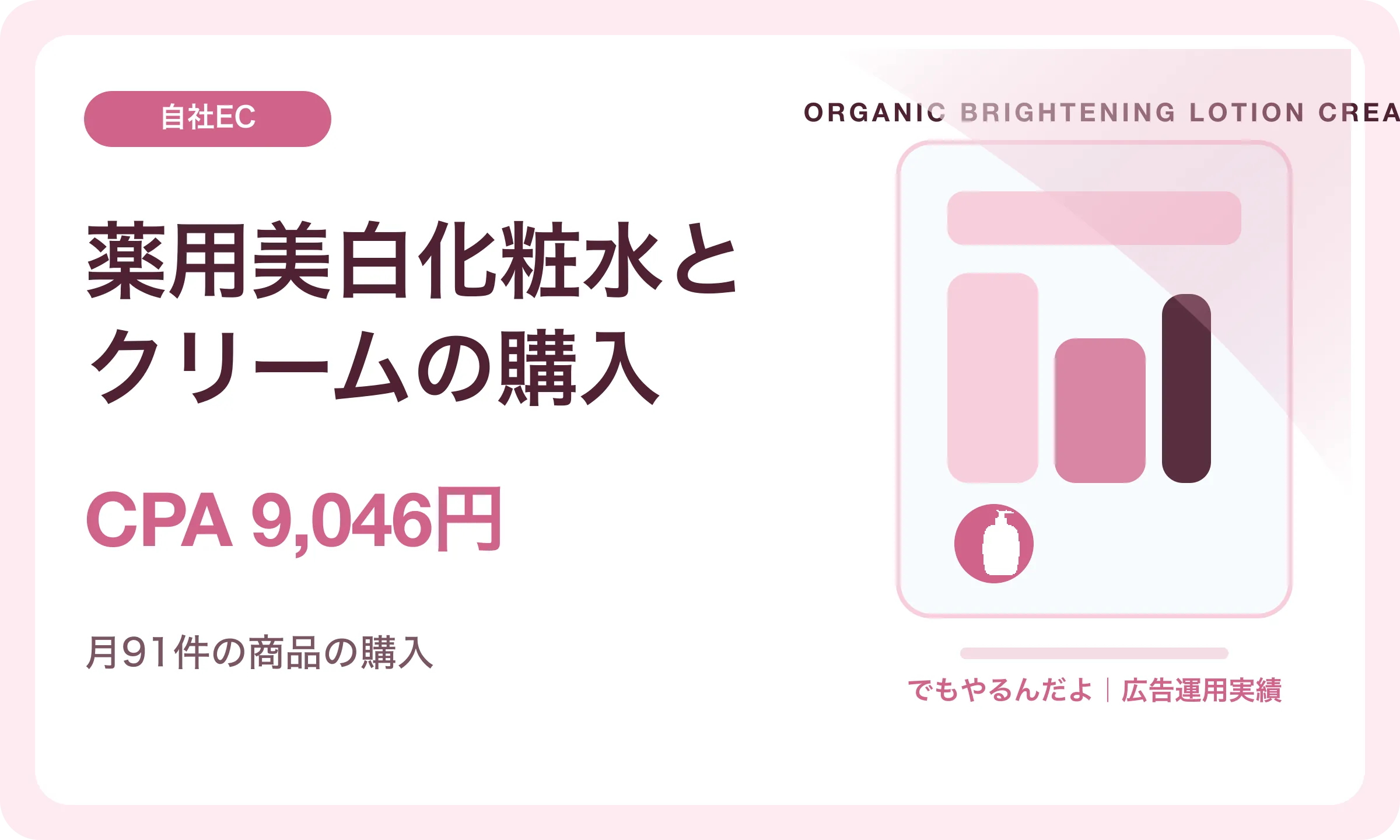 薬用美白化粧水とクリームの購入／CPA 9,046円｜でもやるんだよの広告運用実績