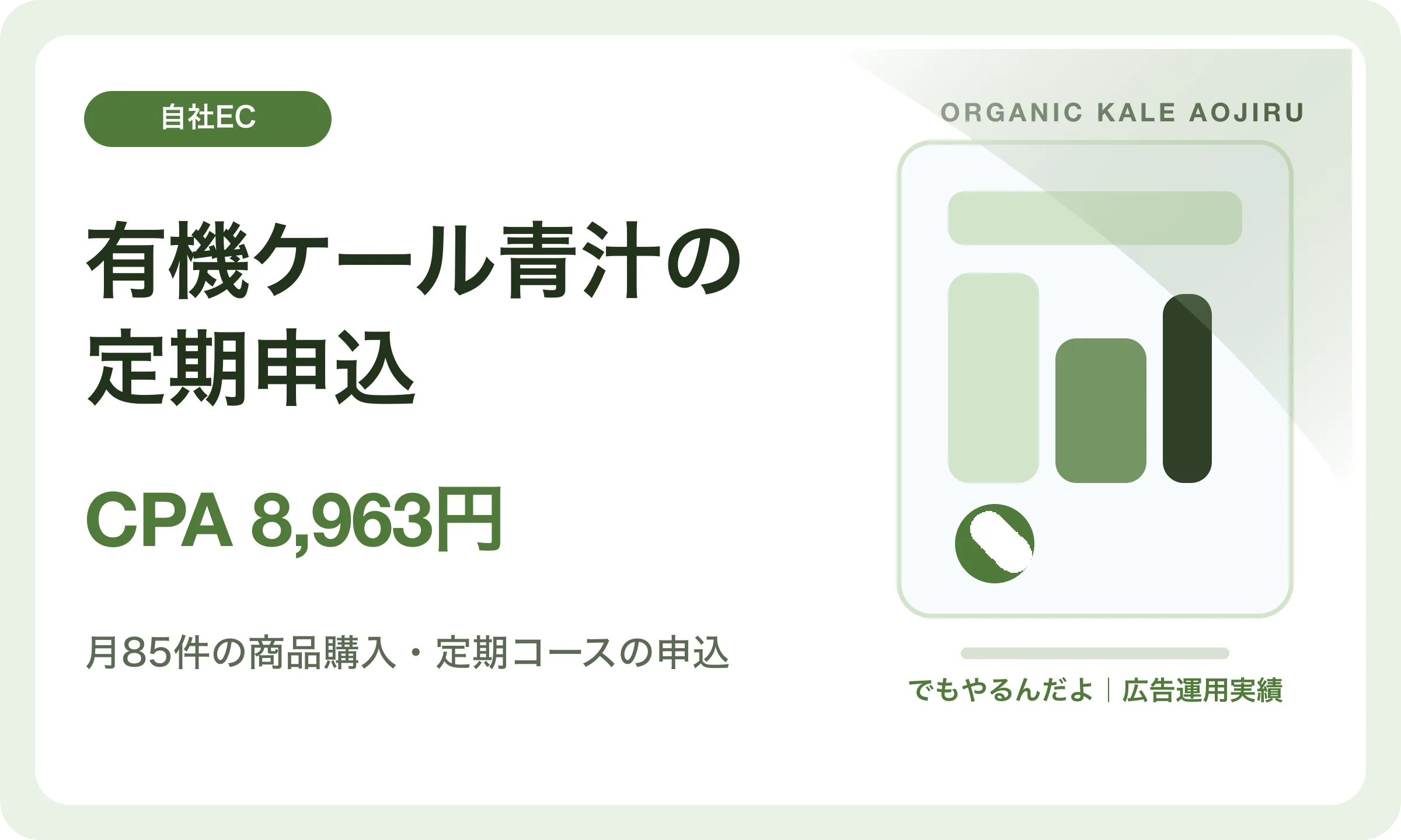 有機ケール青汁の定期申込／CPA 8,963円｜でもやるんだよの広告運用実績