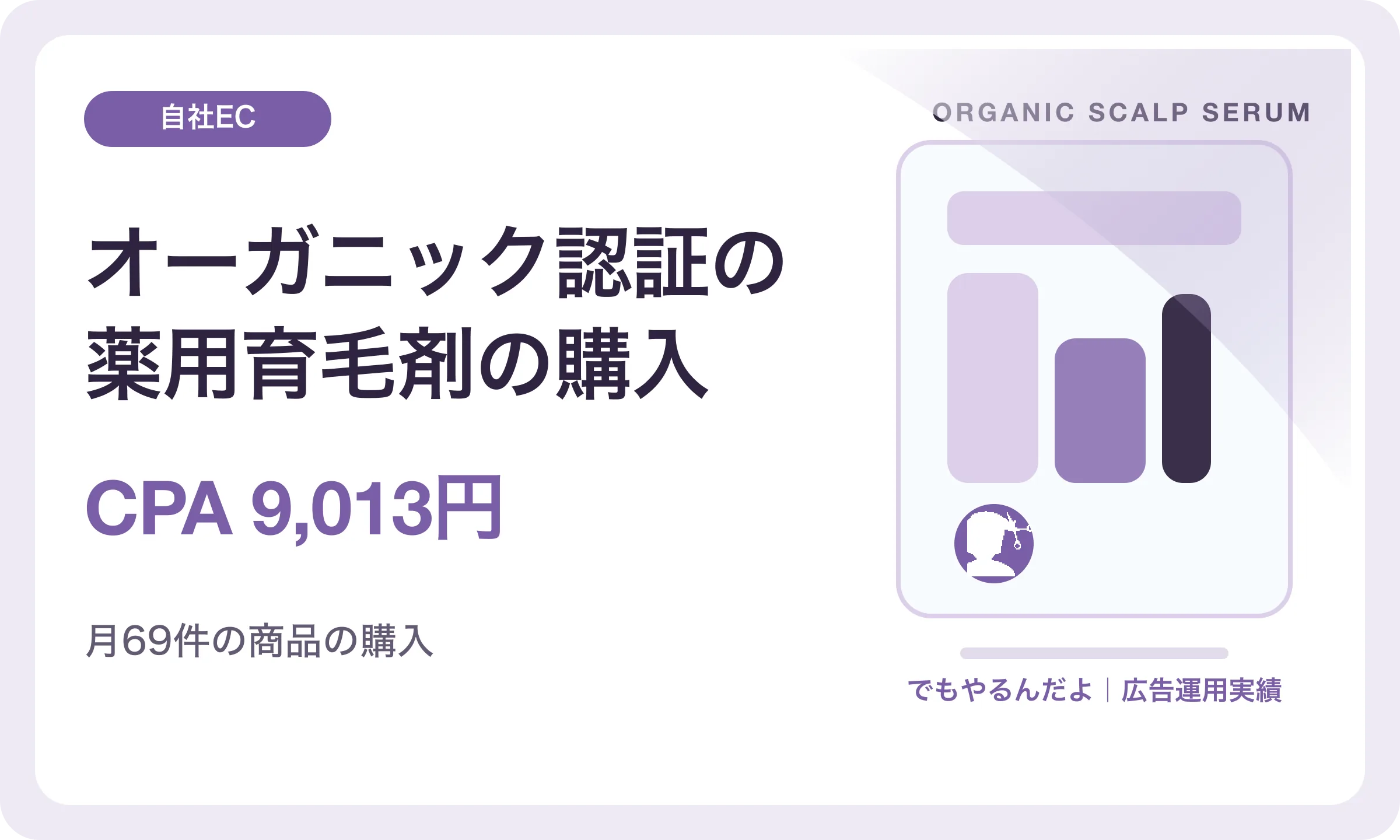 オーガニック認証の薬用育毛剤の購入／CPA 9,013円｜でもやるんだよの広告運用実績
