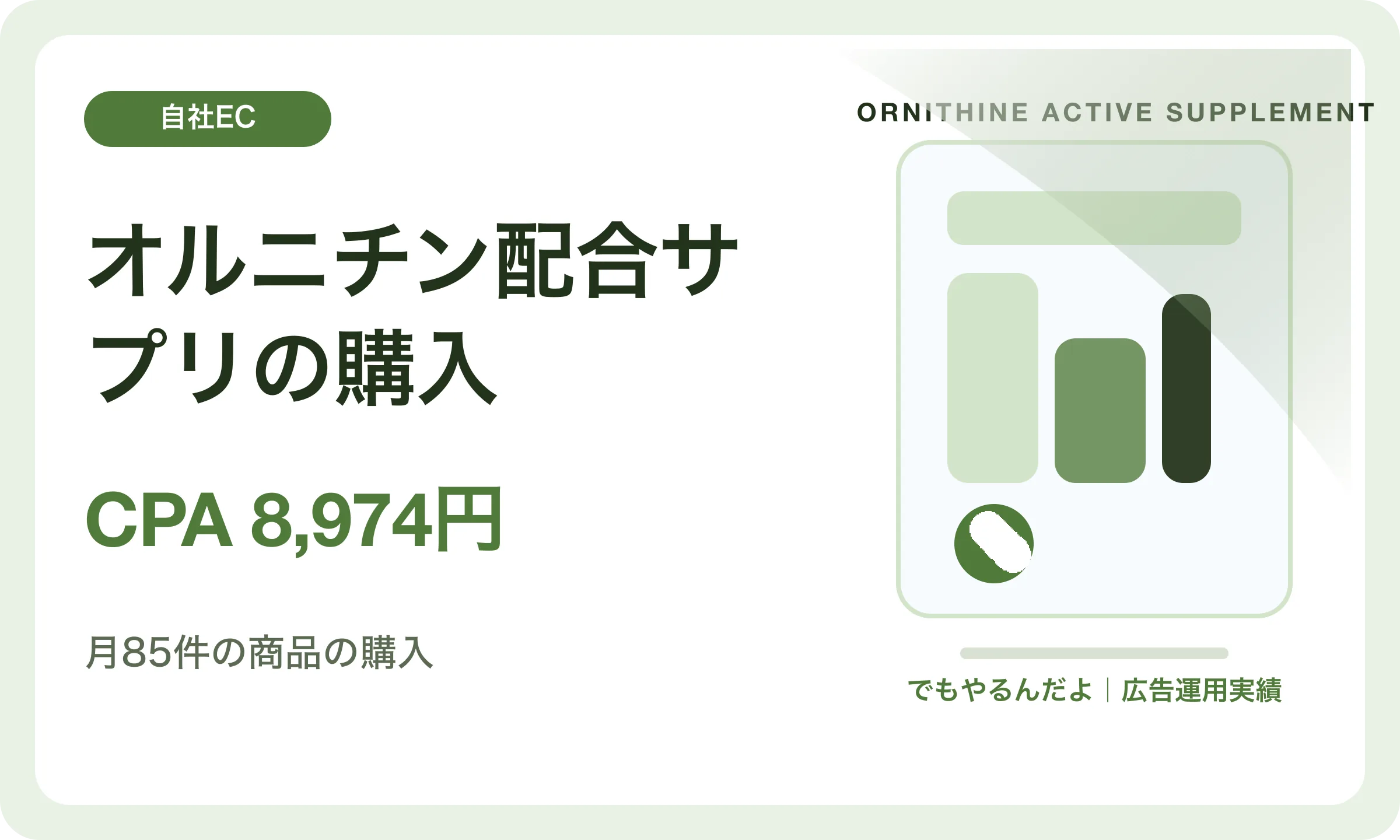 オルニチン配合サプリの購入／CPA 8,974円｜でもやるんだよの広告運用実績