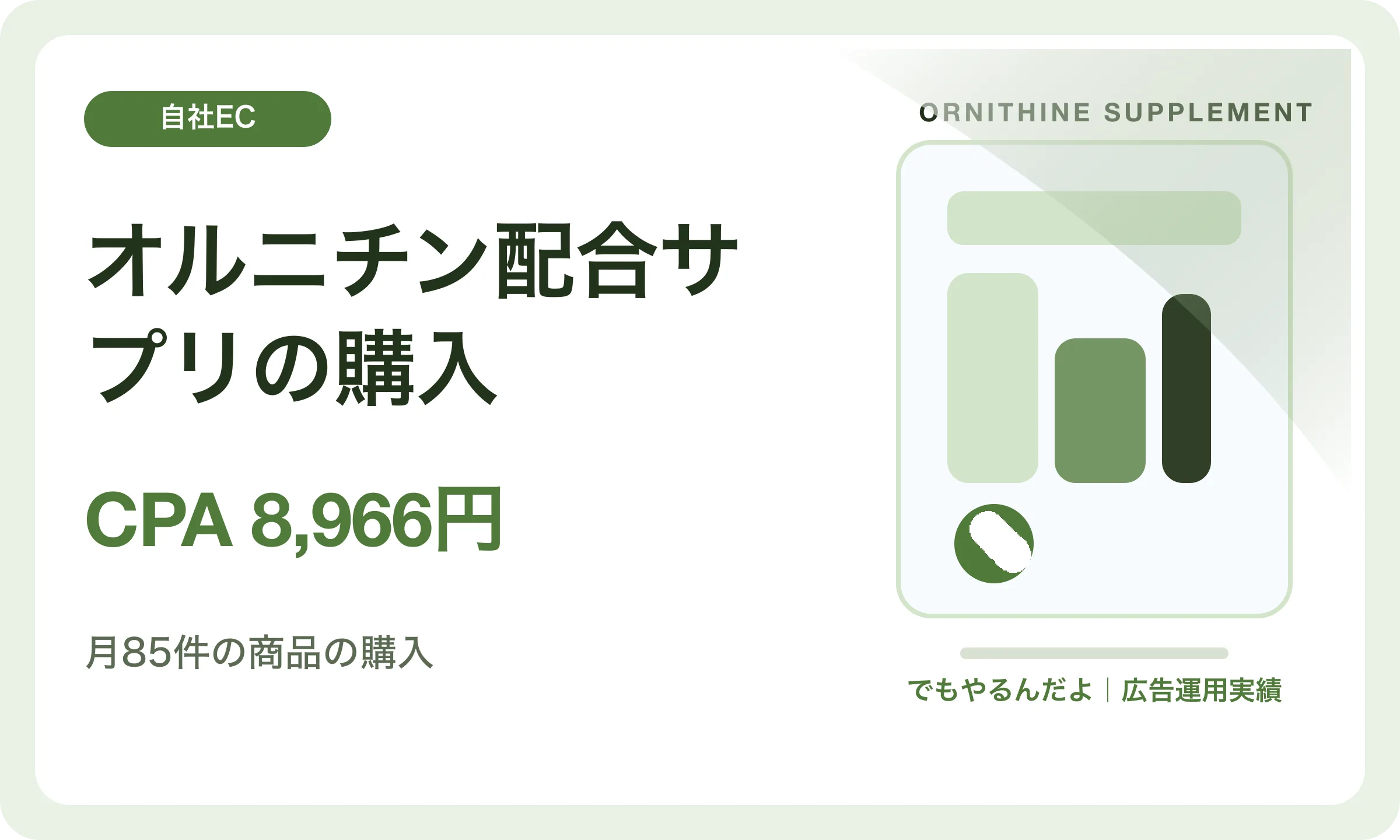 オルニチン配合サプリの購入／CPA 8,966円｜でもやるんだよの広告運用実績