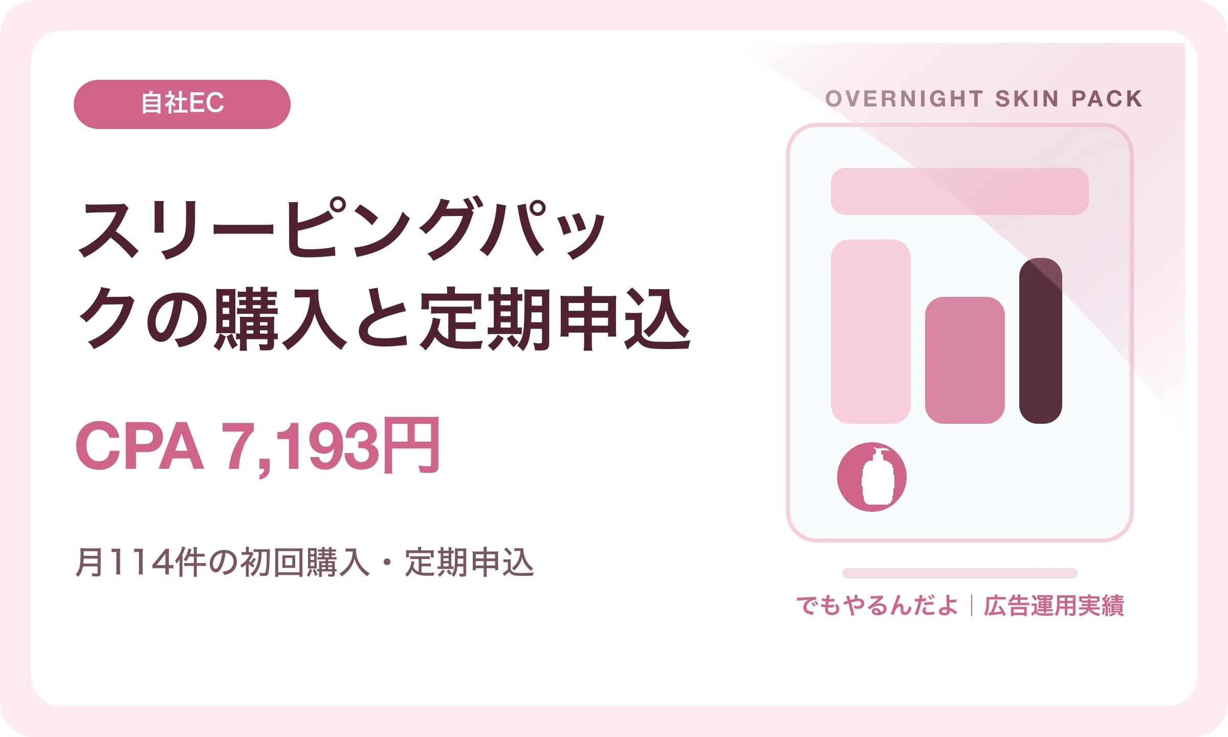 スリーピングパックの購入と定期申込／CPA 7,193円｜でもやるんだよの広告運用実績