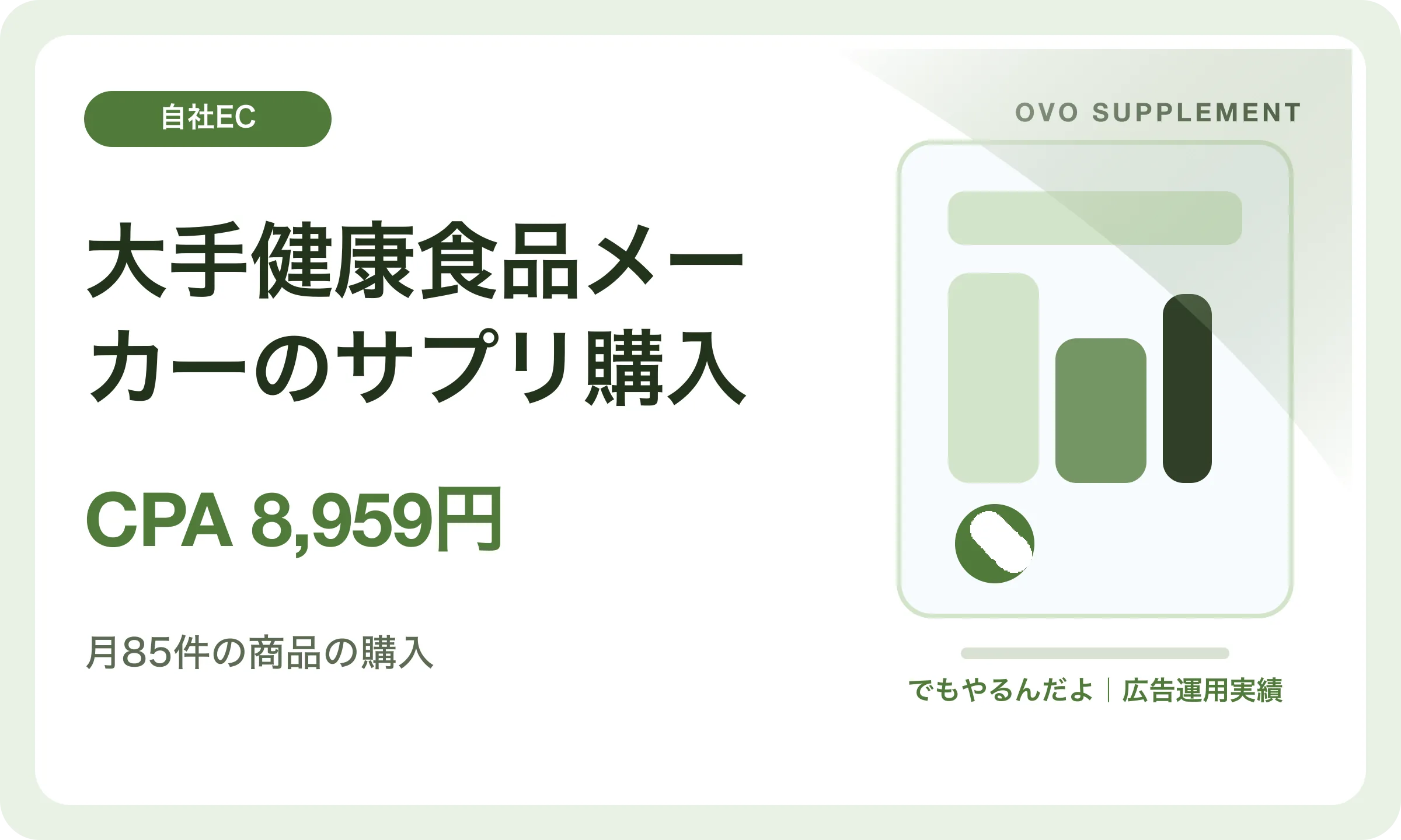 大手健康食品メーカーのサプリ購入／CPA 8,959円｜でもやるんだよの広告運用実績