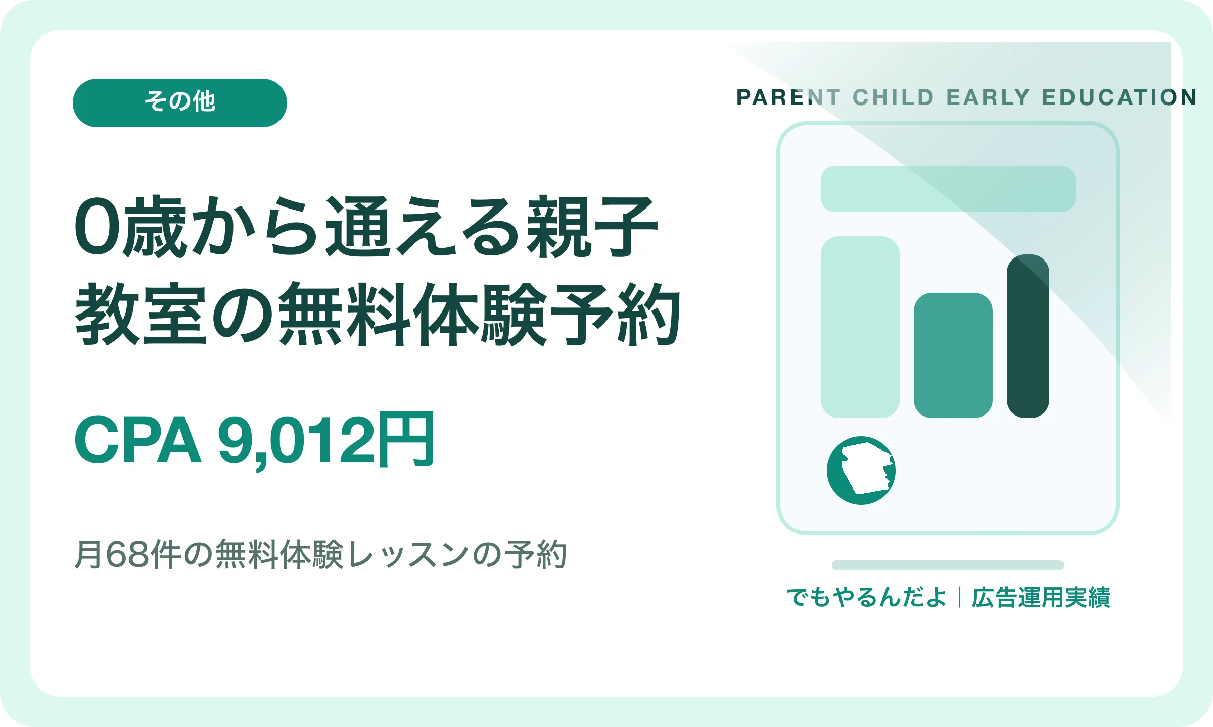 0歳から通える親子教室の無料体験予約／CPA 9,012円｜でもやるんだよの広告運用実績