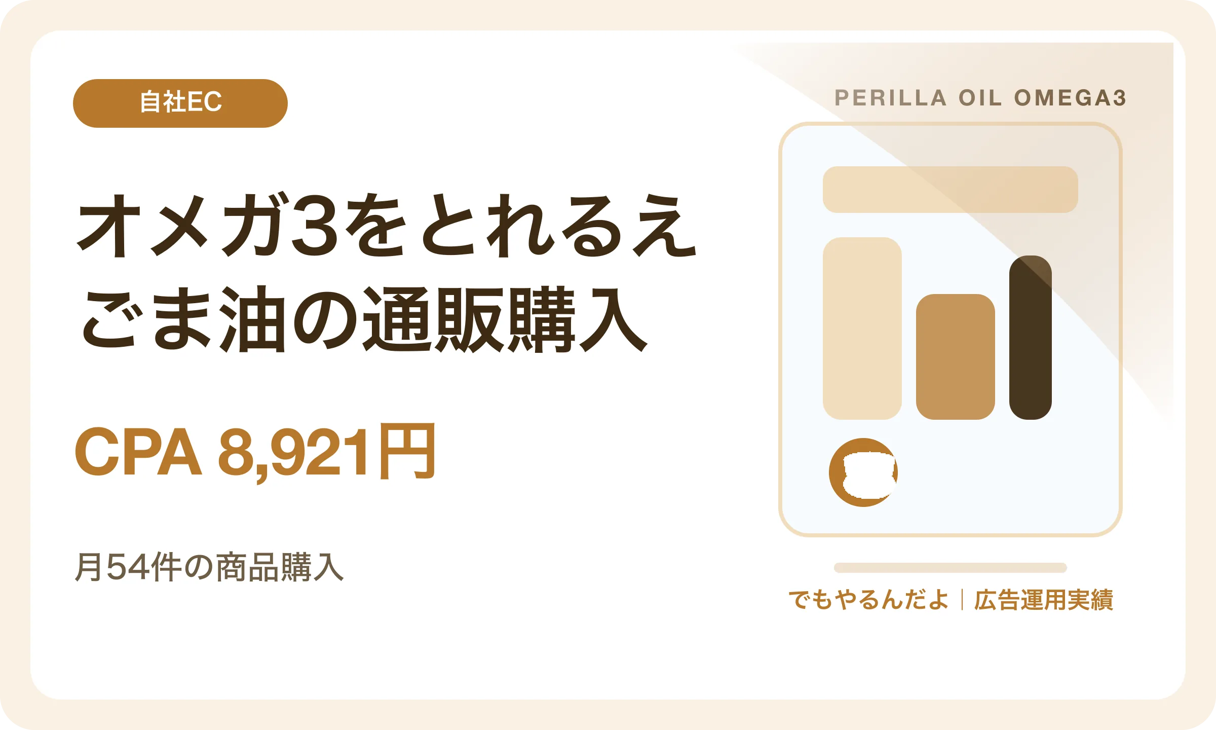 オメガ3をとれるえごま油の通販購入／CPA 8,921円｜でもやるんだよの広告運用実績