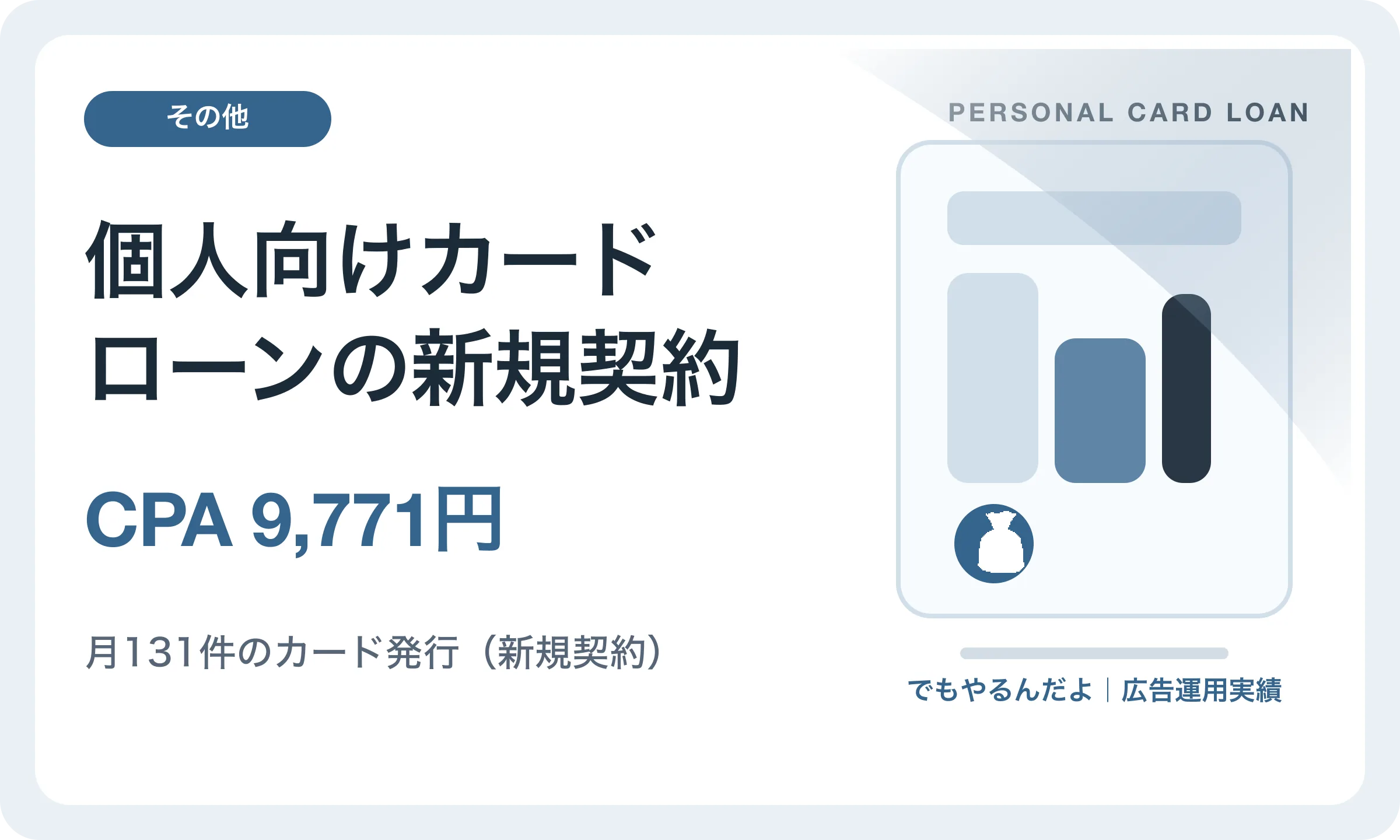 個人向けカードローンの新規契約／CPA 9,771円｜でもやるんだよの広告運用実績