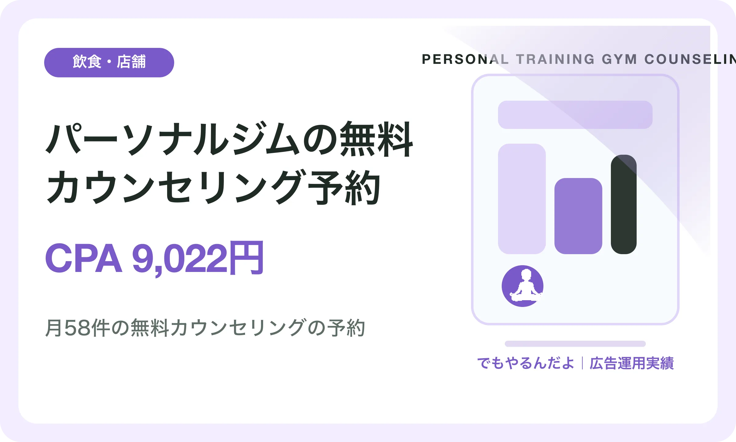 パーソナルジムの無料カウンセリング予約／CPA 9,022円｜でもやるんだよの広告運用実績