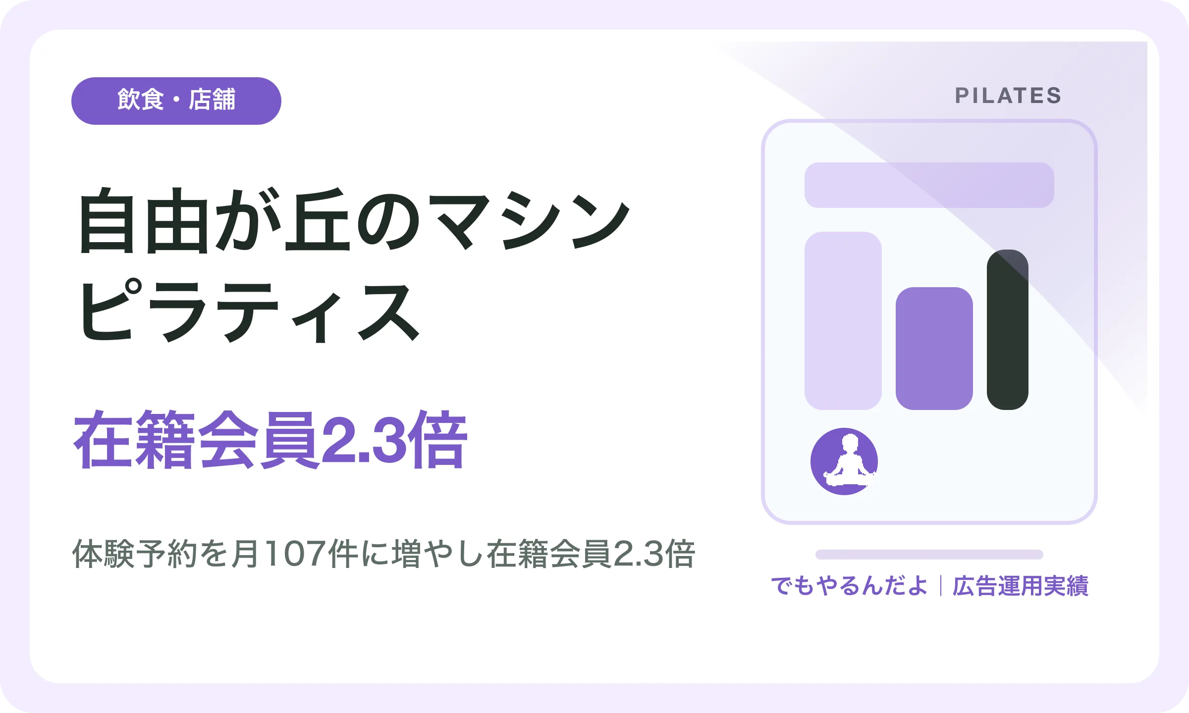 自由が丘のマシンピラティス／在籍会員2.3倍｜でもやるんだよの広告運用実績