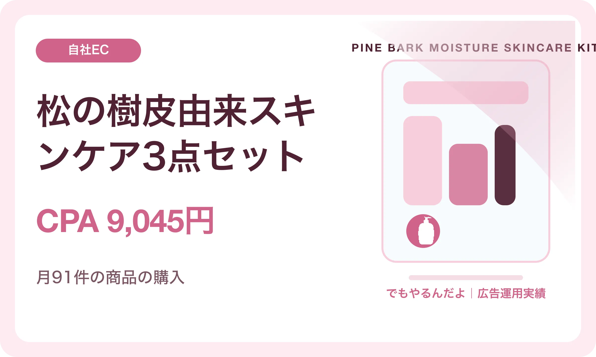 松の樹皮由来スキンケア3点セット／CPA 9,045円｜でもやるんだよの広告運用実績