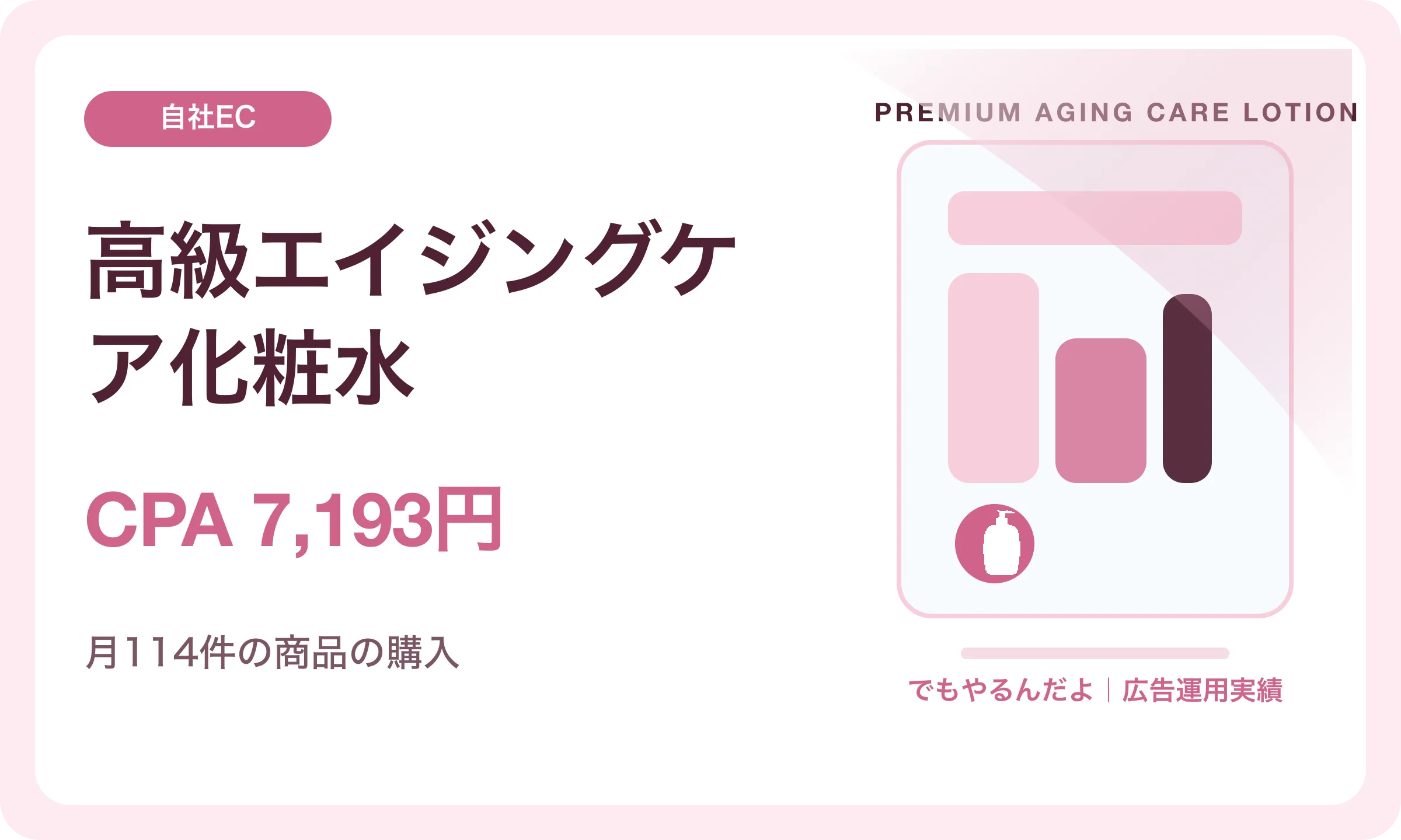 高級エイジングケア化粧水／CPA 7,193円｜でもやるんだよの広告運用実績