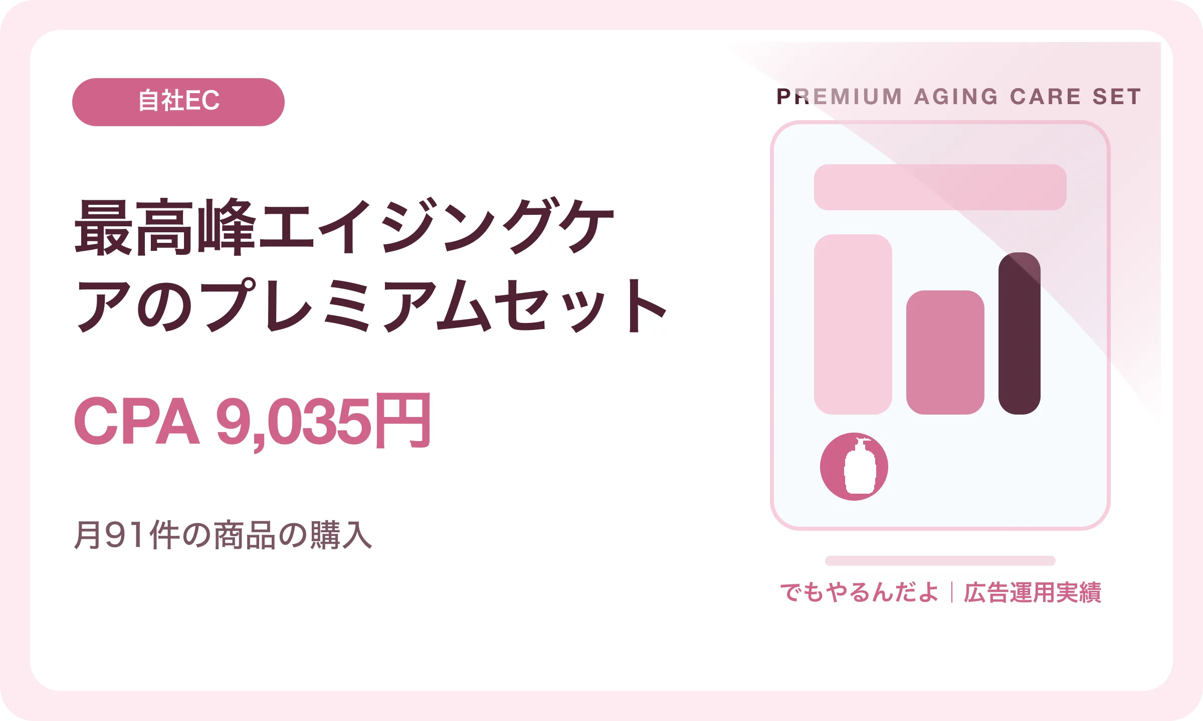 最高峰エイジングケアのプレミアムセット／CPA 9,035円｜でもやるんだよの広告運用実績