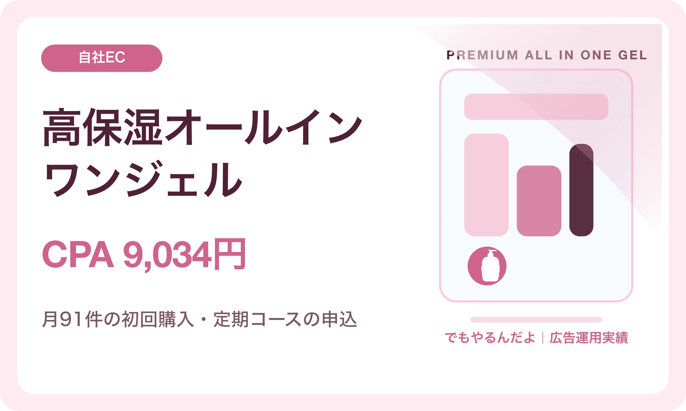 高保湿オールインワンジェル／CPA 9,034円｜でもやるんだよの広告運用実績