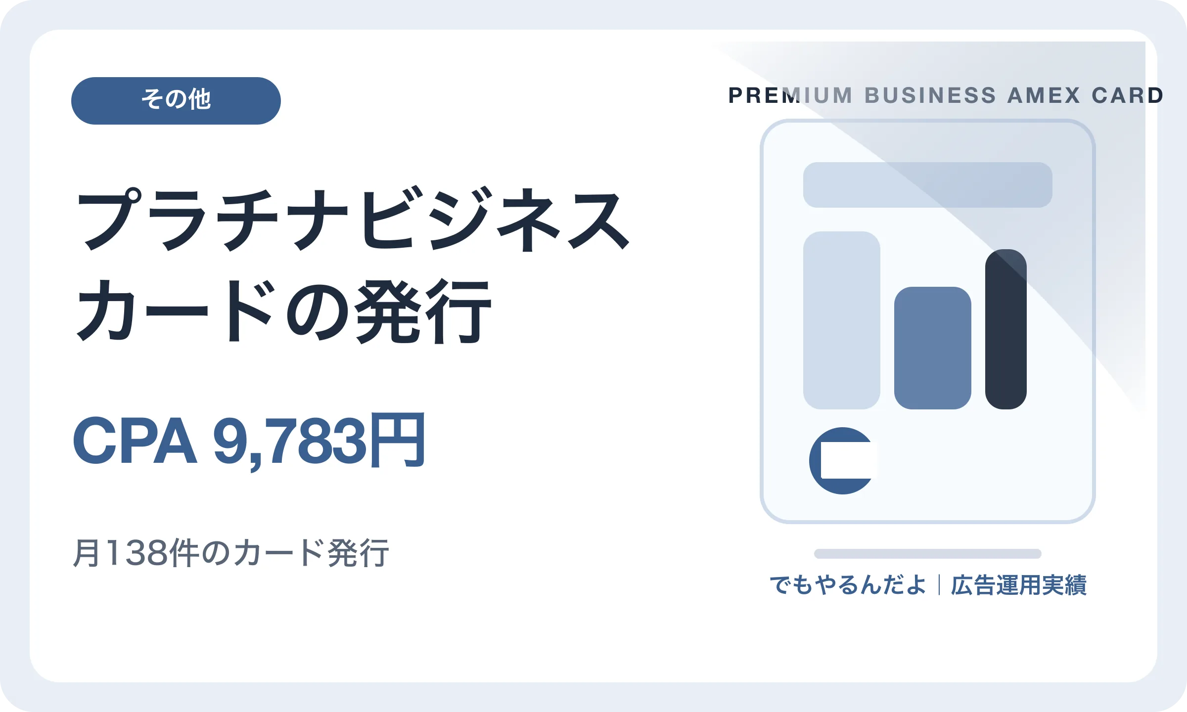 プラチナビジネスカードの発行／CPA 9,783円｜でもやるんだよの広告運用実績