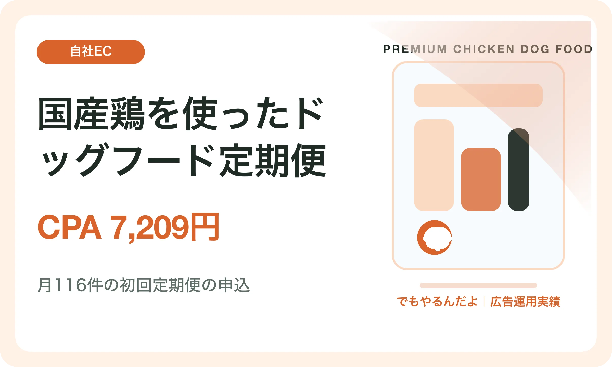 国産鶏を使ったドッグフード定期便／CPA 7,209円｜でもやるんだよの広告運用実績
