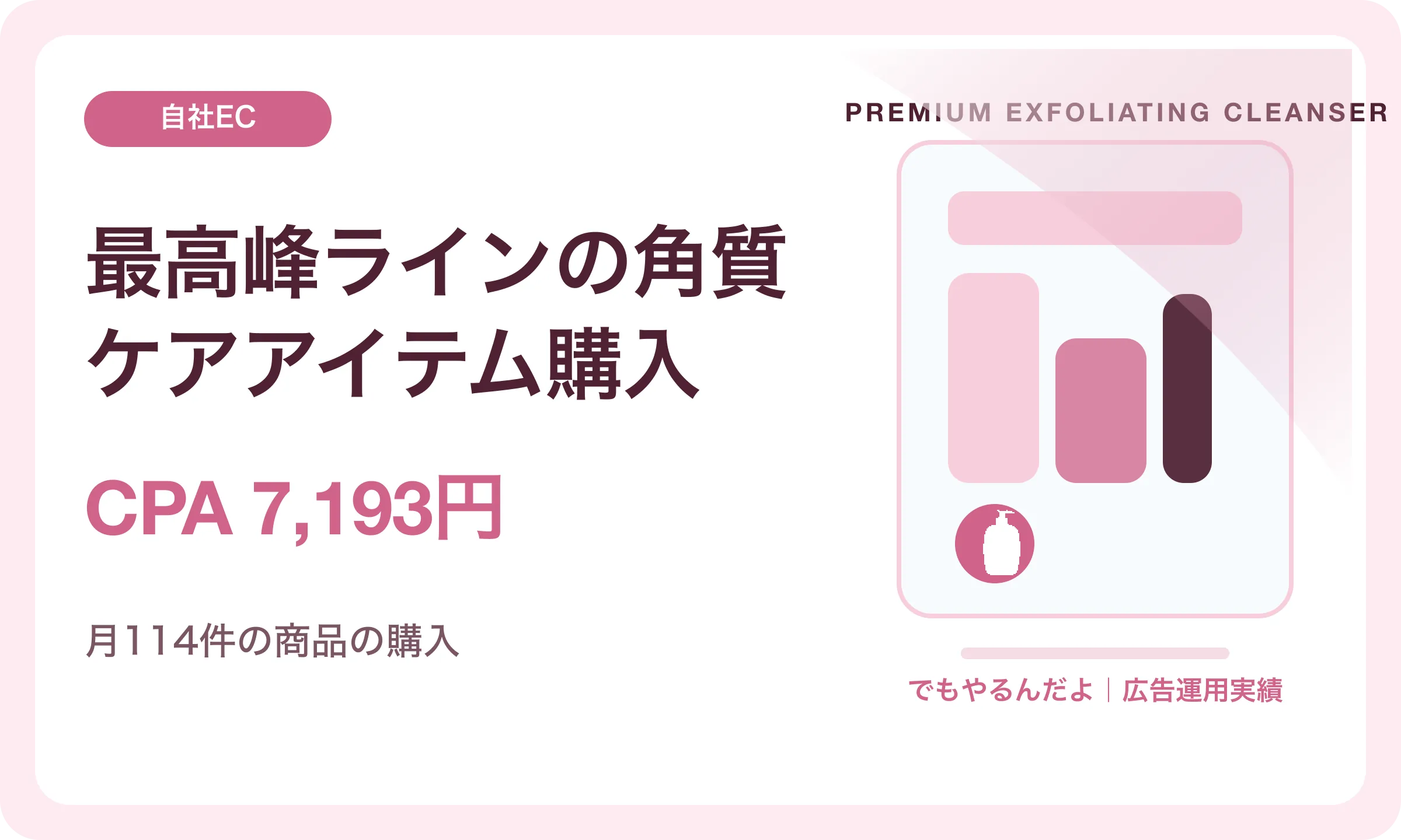 最高峰ラインの角質ケアアイテム購入／CPA 7,193円｜でもやるんだよの広告運用実績