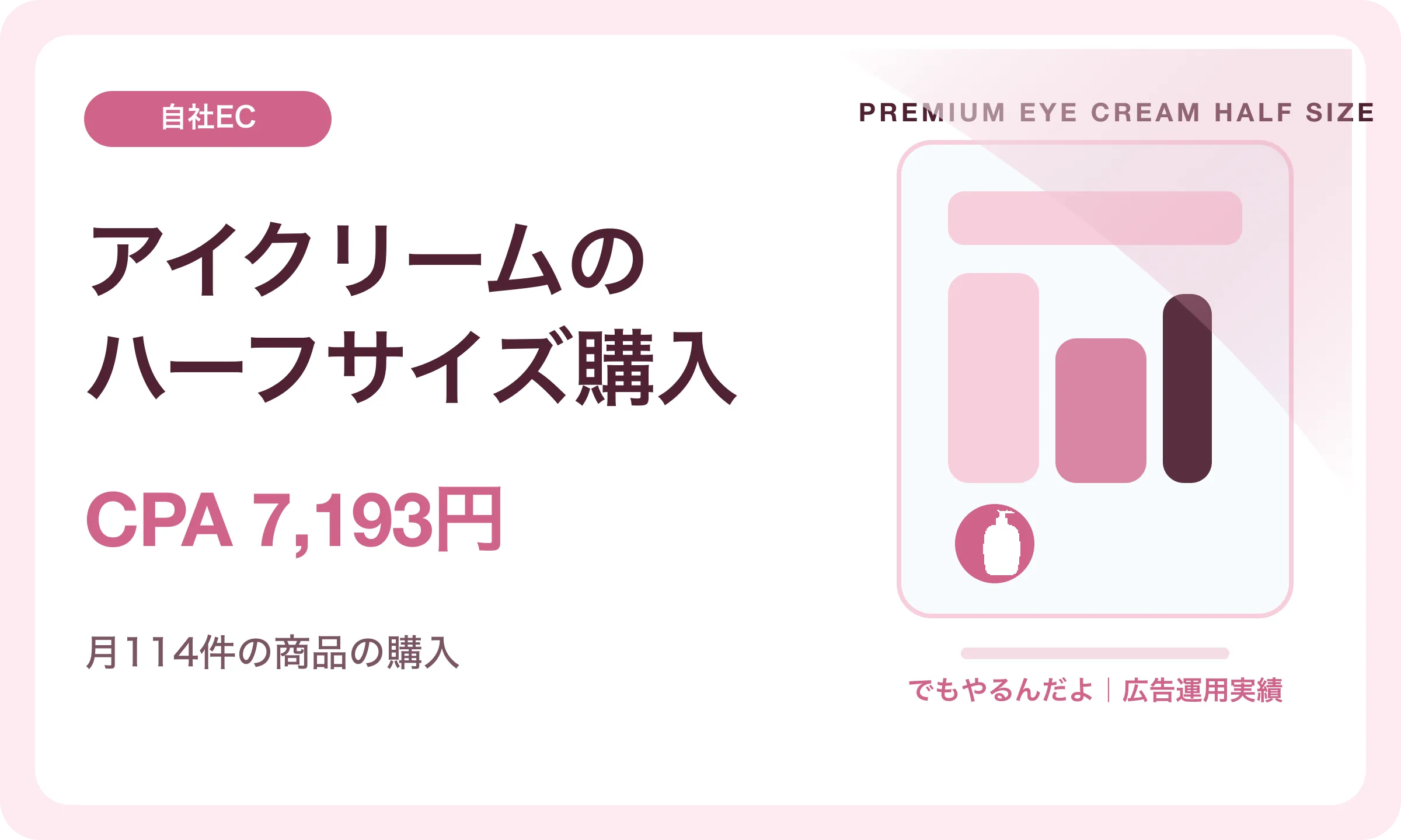 アイクリームのハーフサイズ購入／CPA 7,193円｜でもやるんだよの広告運用実績