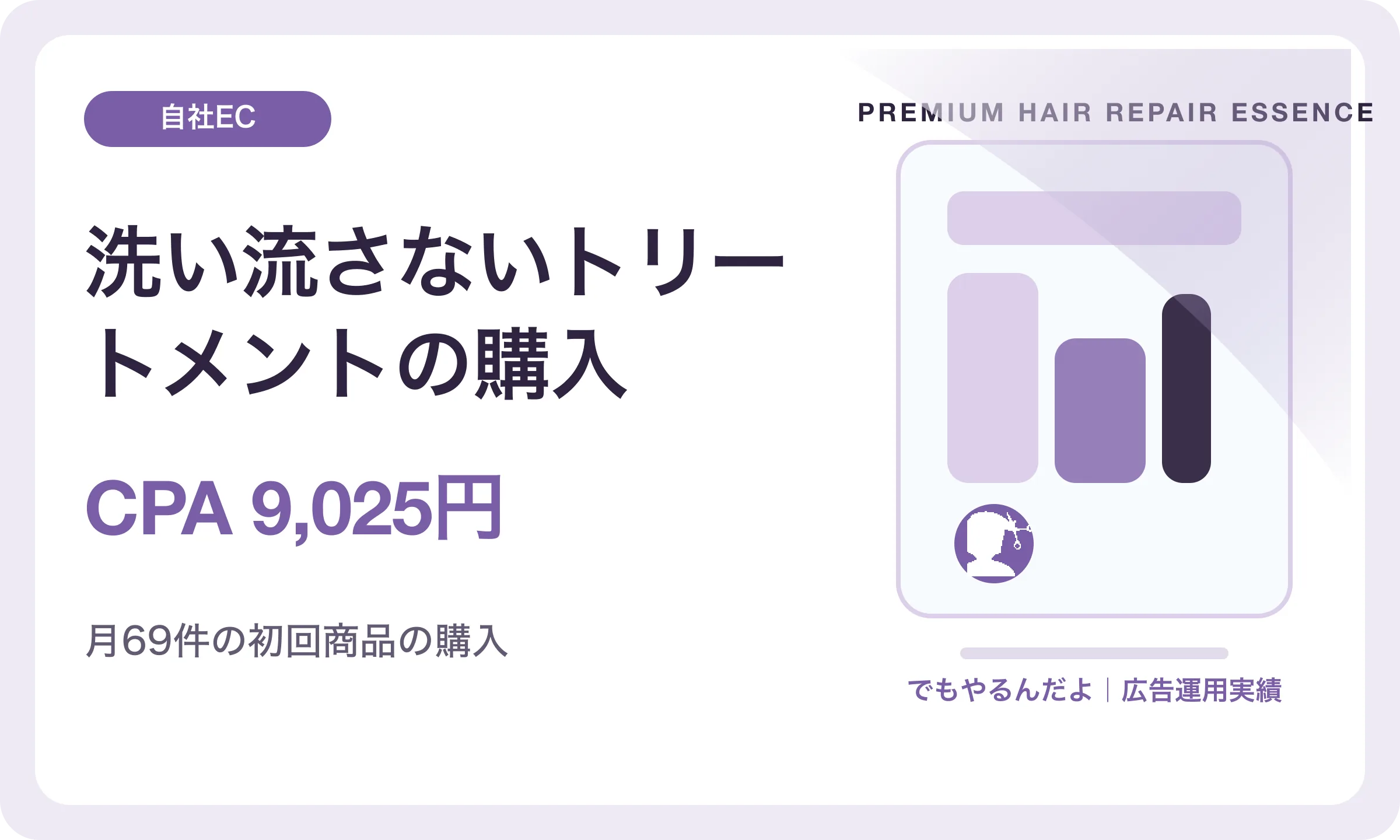洗い流さないトリートメントの購入／CPA 9,025円｜でもやるんだよの広告運用実績