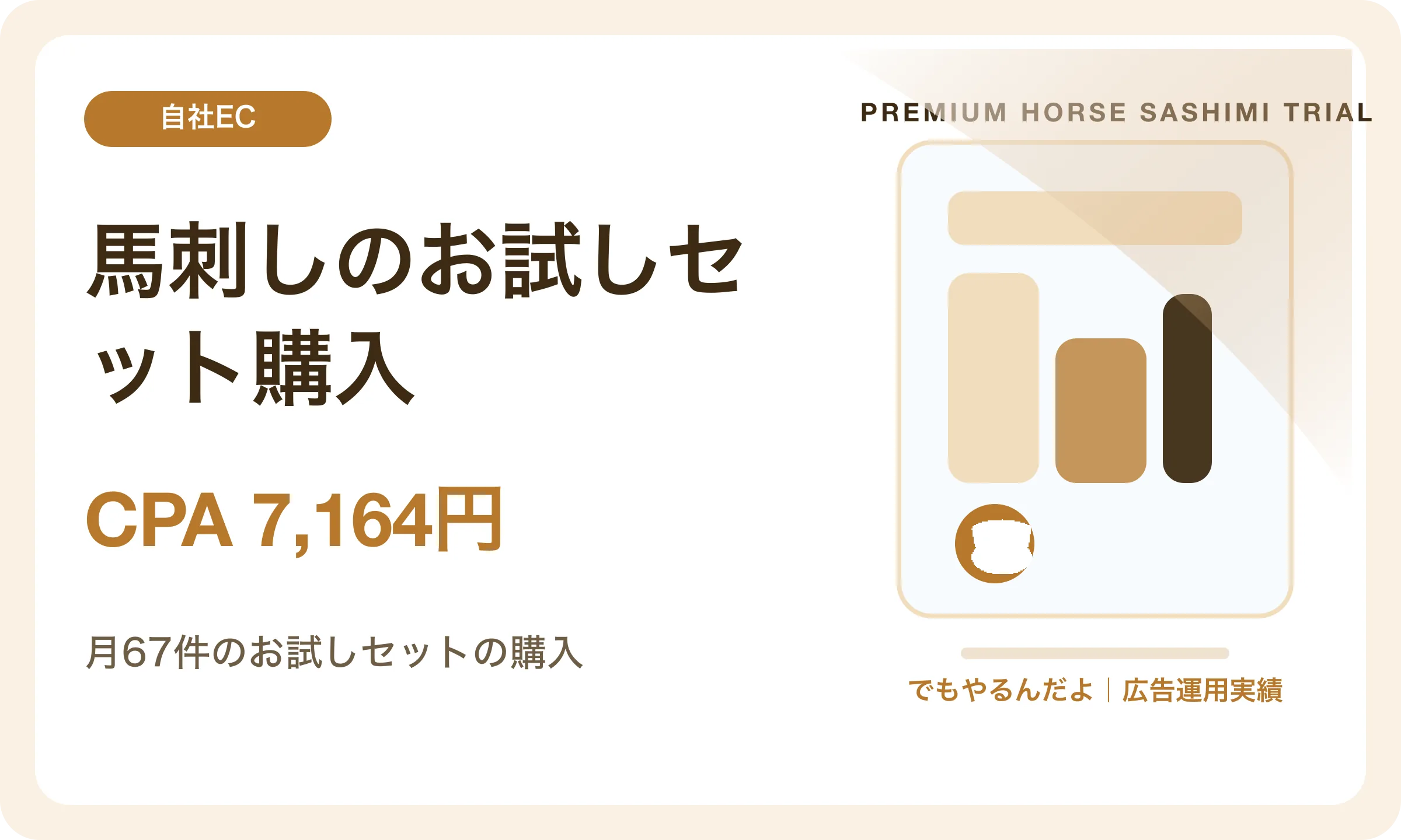 馬刺しのお試しセット購入／CPA 7,164円｜でもやるんだよの広告運用実績