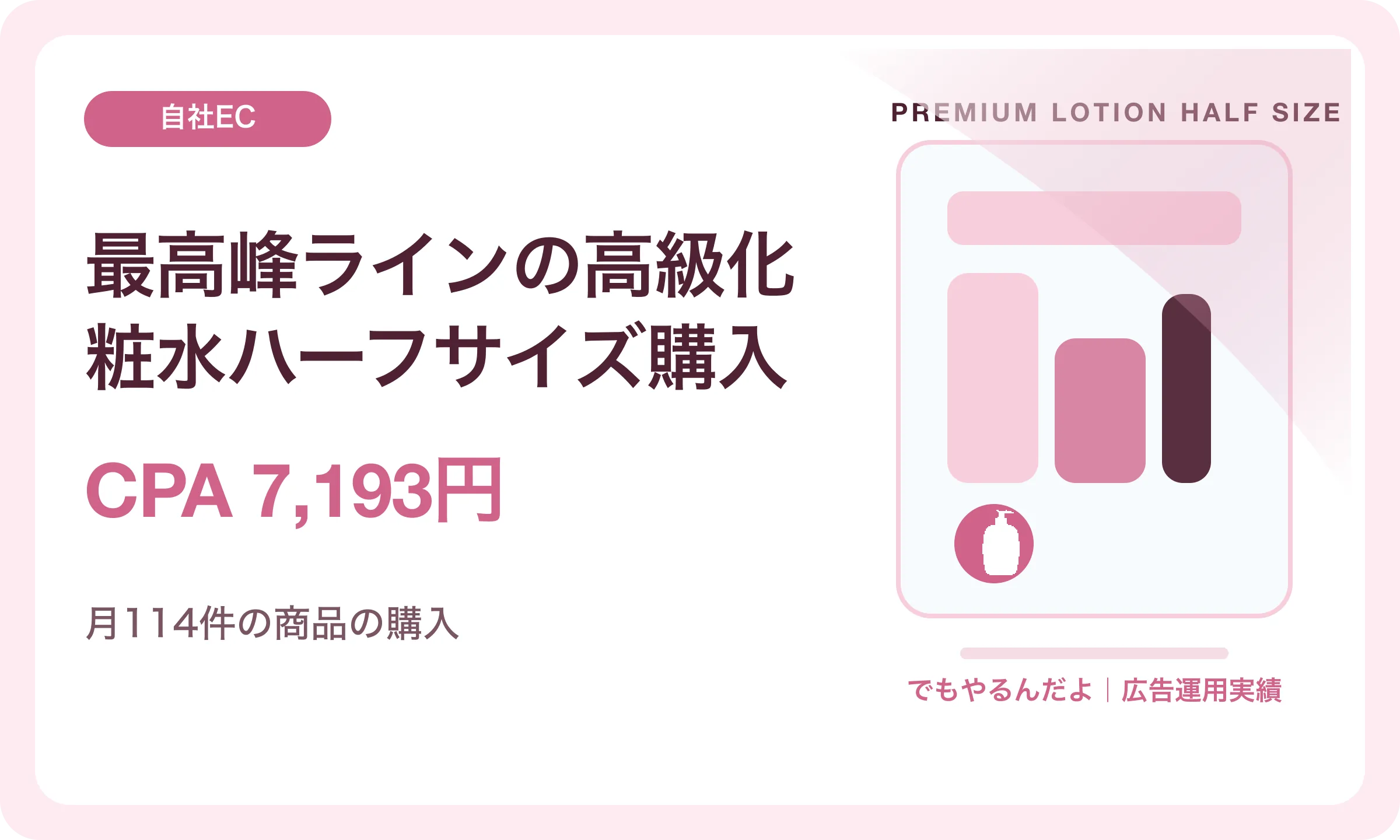 最高峰ラインの高級化粧水ハーフサイズ購入／CPA 7,193円｜でもやるんだよの広告運用実績