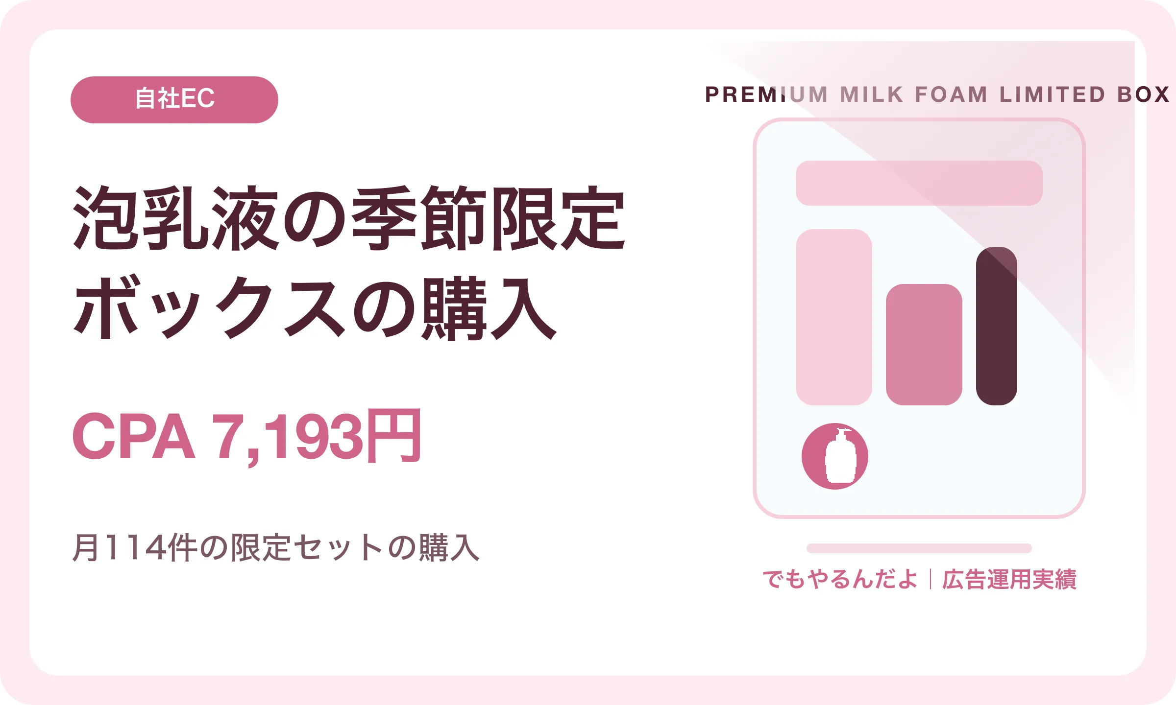 泡乳液の季節限定ボックスの購入／CPA 7,193円｜でもやるんだよの広告運用実績