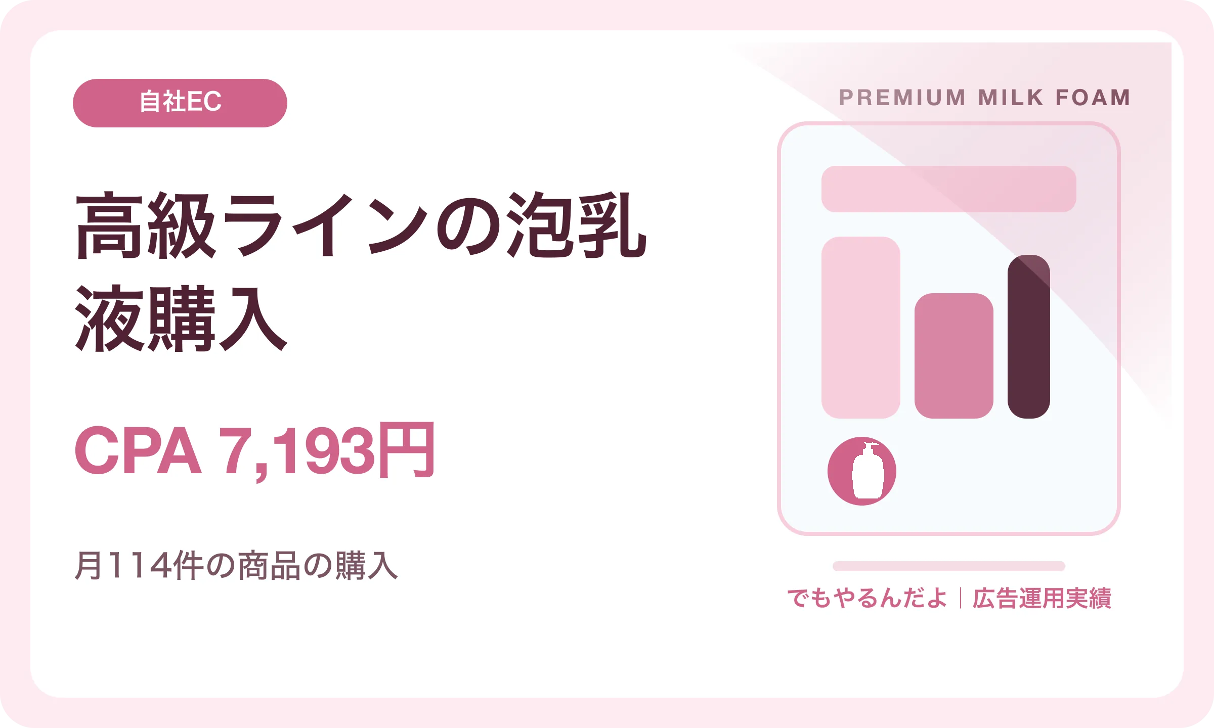 高級ラインの泡乳液購入／CPA 7,193円｜でもやるんだよの広告運用実績