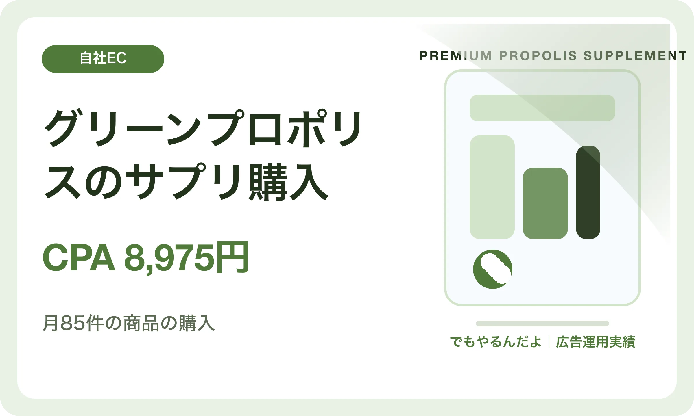 グリーンプロポリスのサプリ購入／CPA 8,975円｜でもやるんだよの広告運用実績