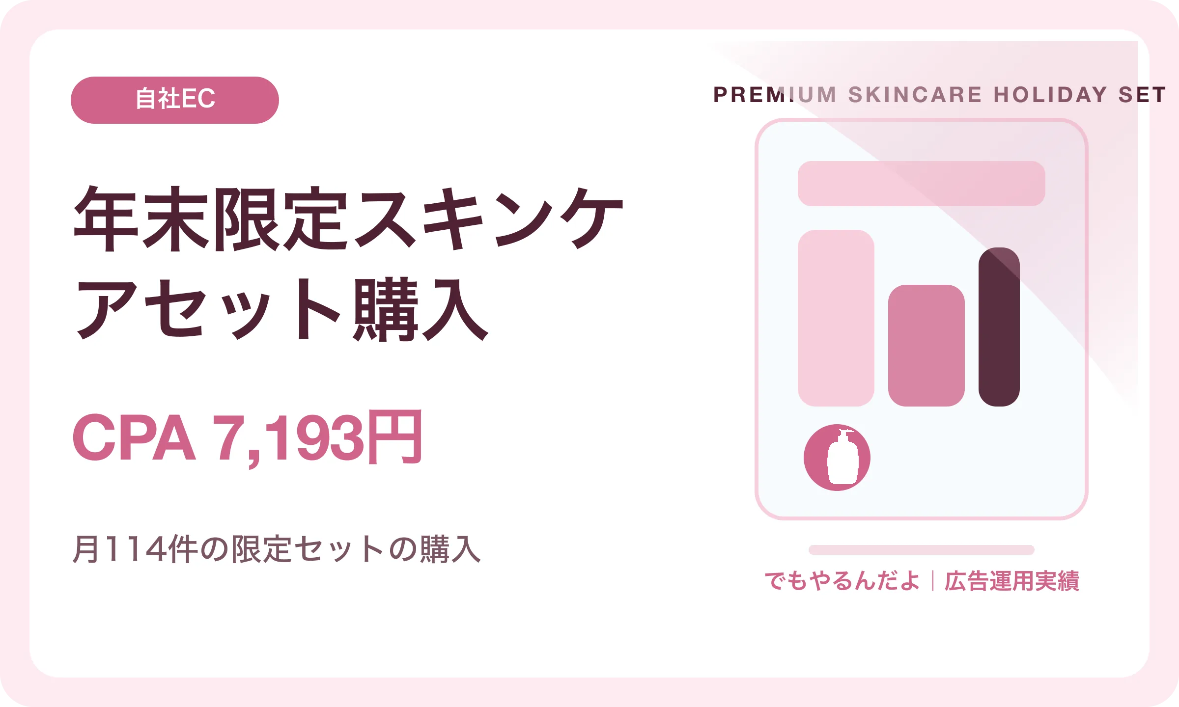 年末限定スキンケアセット購入／CPA 7,193円｜でもやるんだよの広告運用実績