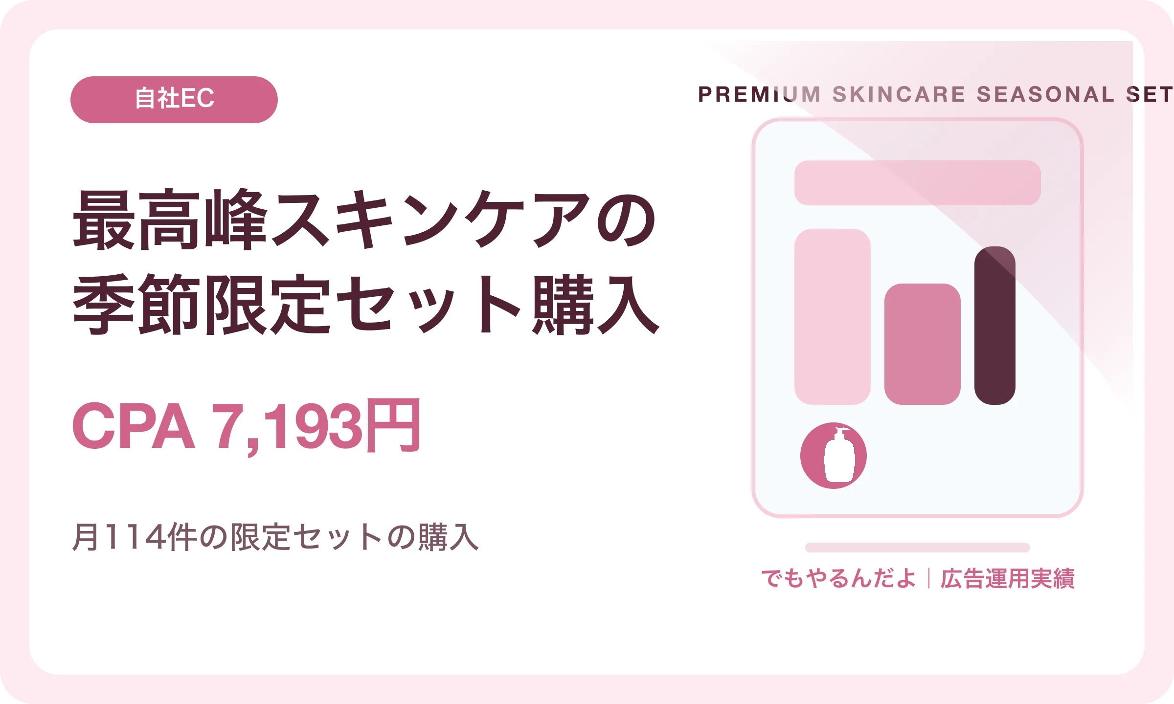 最高峰スキンケアの季節限定セット購入／CPA 7,193円｜でもやるんだよの広告運用実績