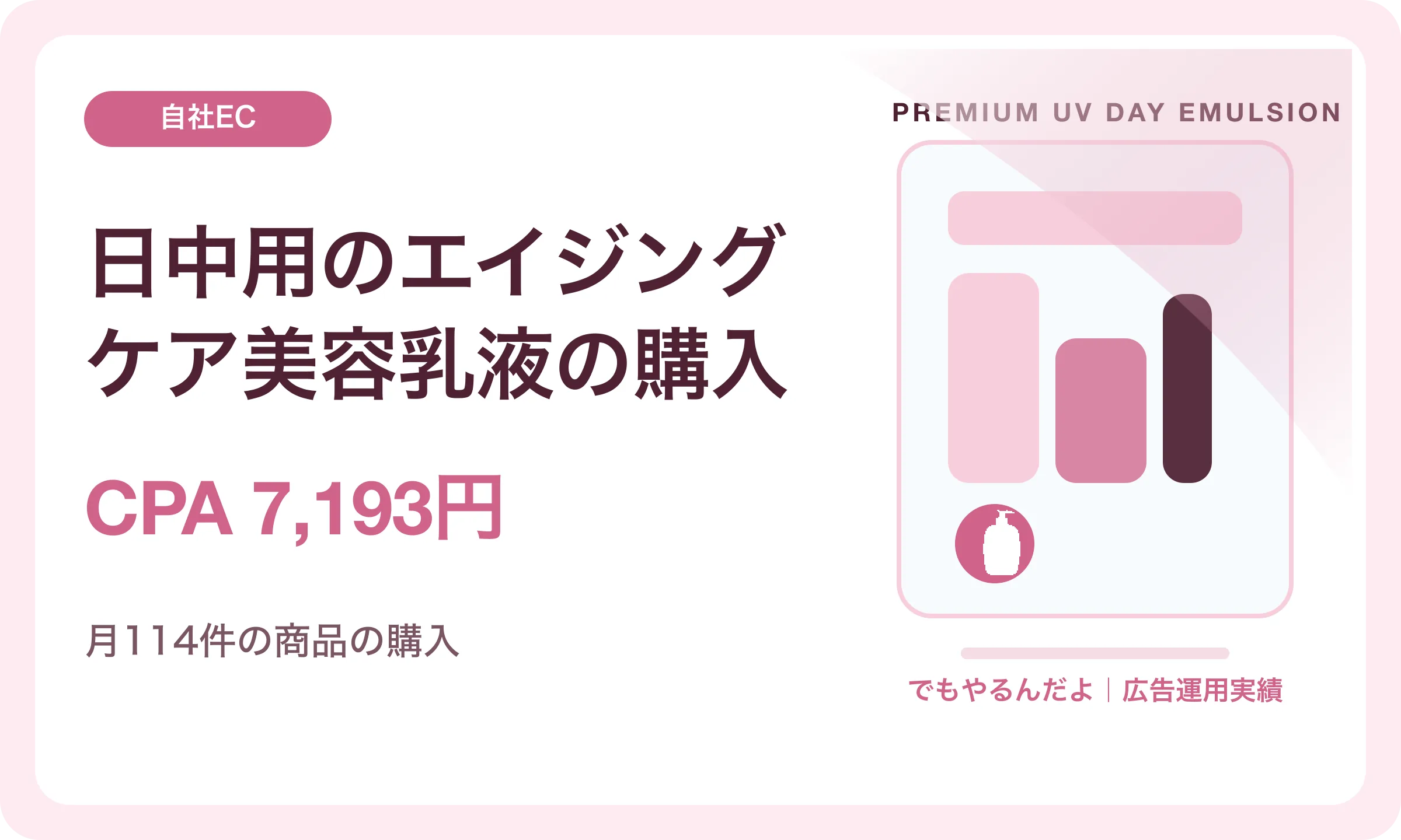 日中用のエイジングケア美容乳液の購入／CPA 7,193円｜でもやるんだよの広告運用実績