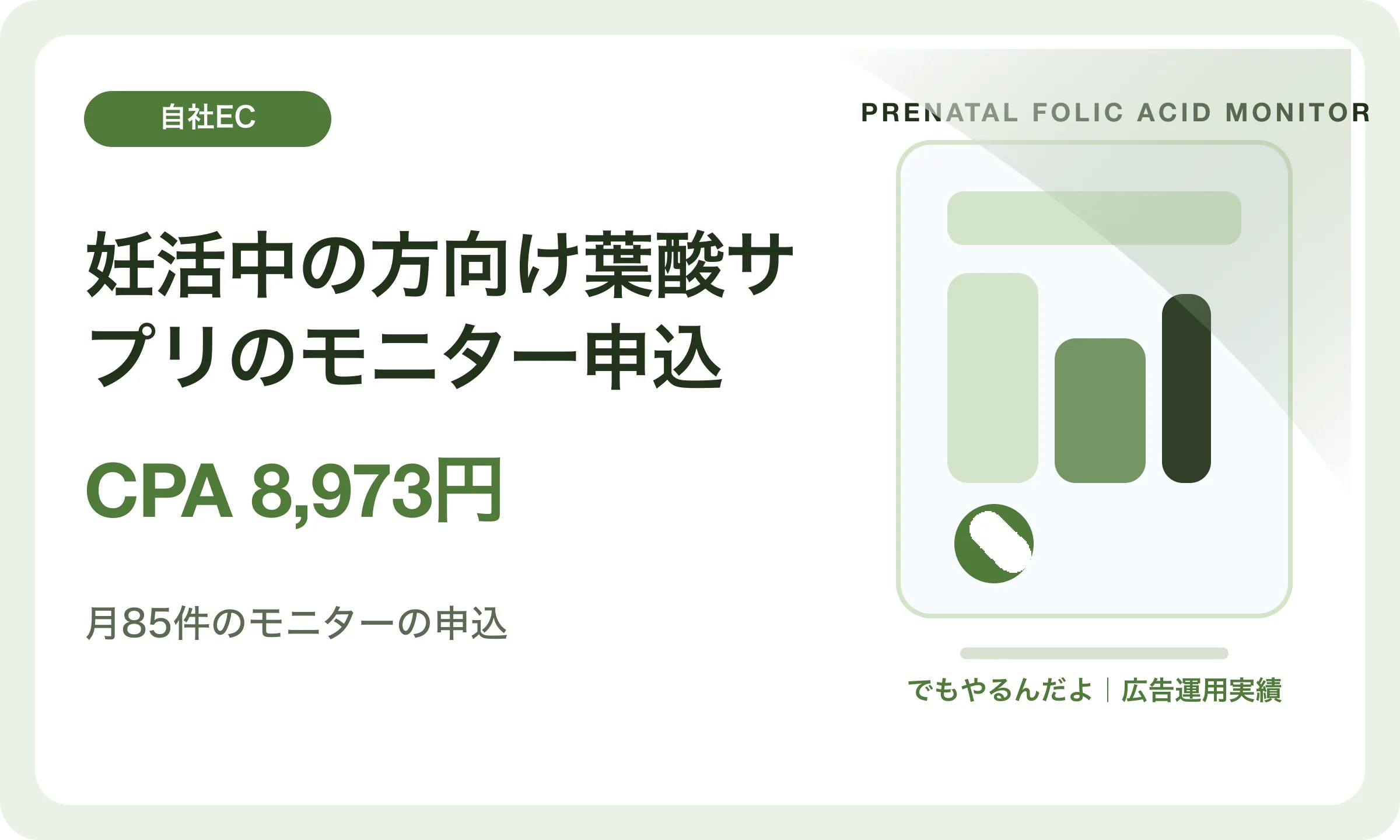 妊活中の方向け葉酸サプリのモニター申込／CPA 8,973円｜でもやるんだよの広告運用実績