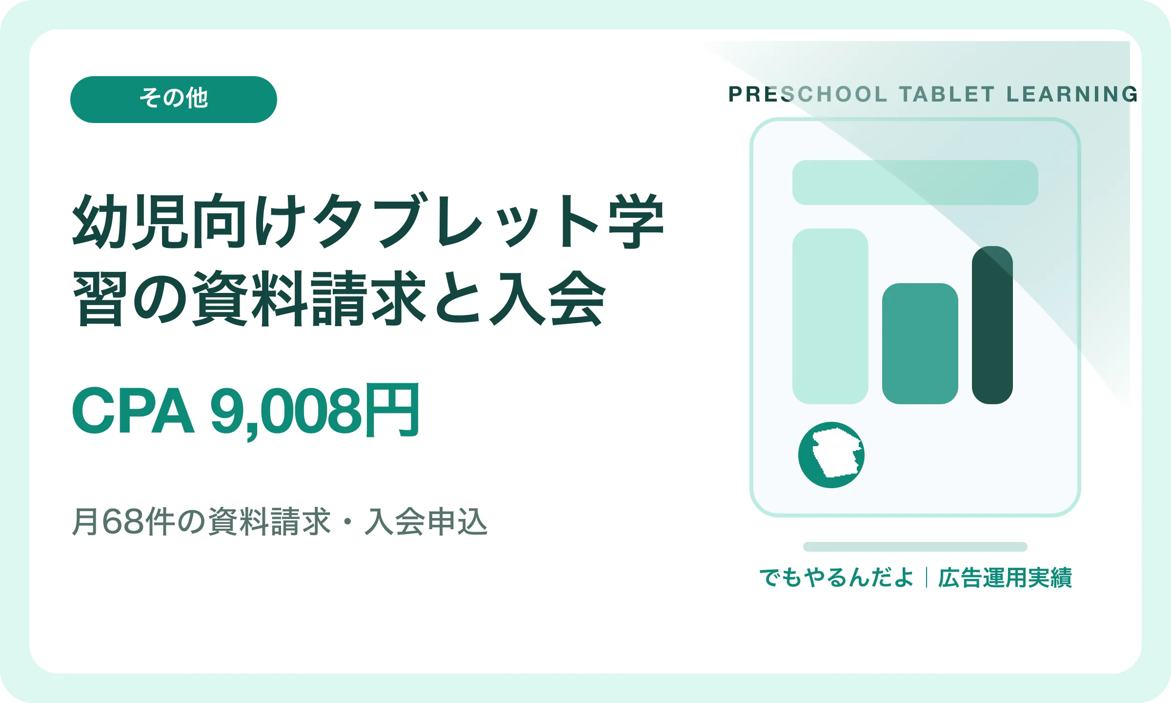 幼児向けタブレット学習の資料請求と入会／CPA 9,008円｜でもやるんだよの広告運用実績