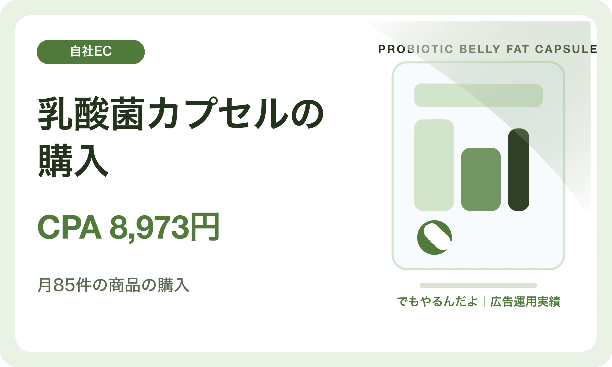 乳酸菌カプセルの購入／CPA 8,973円｜でもやるんだよの広告運用実績