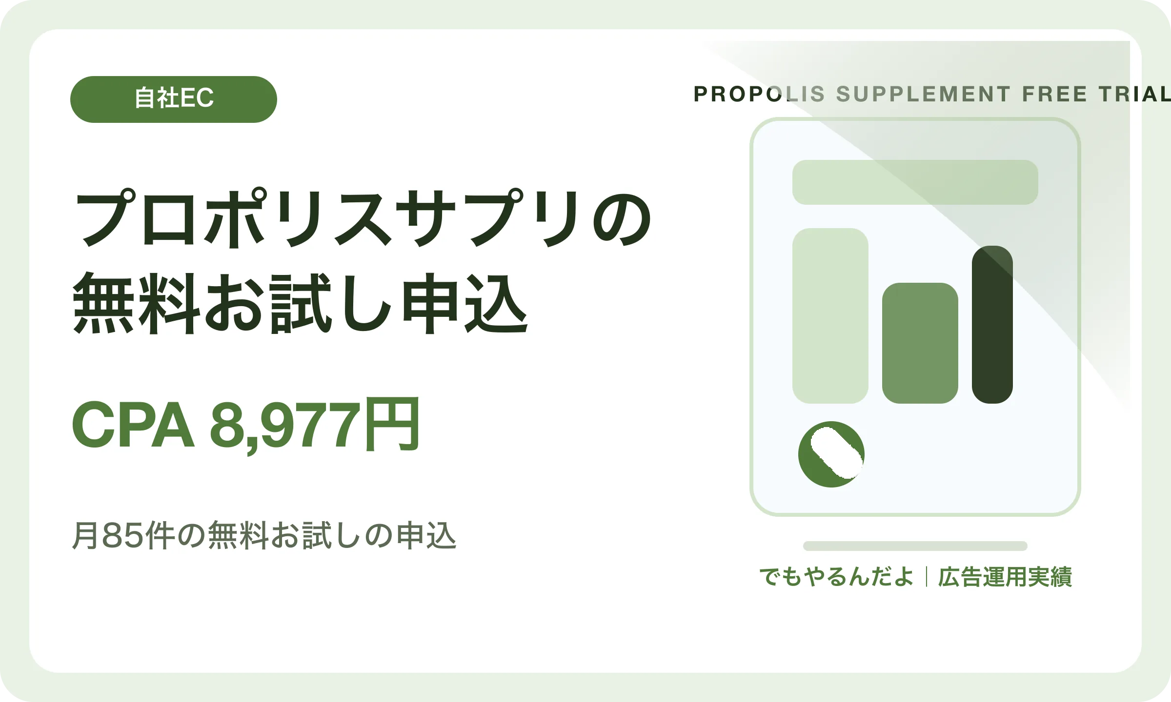 プロポリスサプリの無料お試し申込／CPA 8,977円｜でもやるんだよの広告運用実績